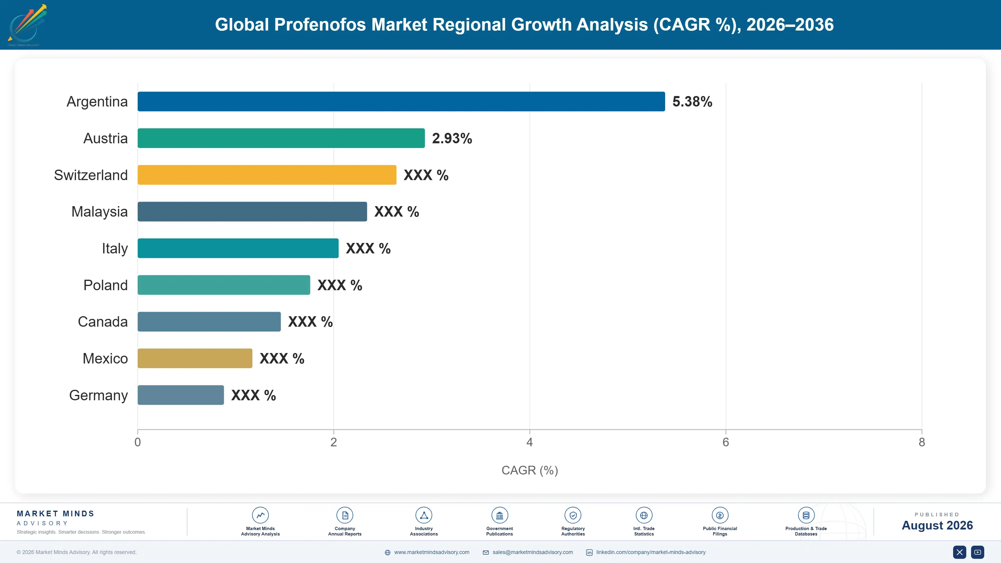 global-profenofos-market-trends-country-cagr-analysis-1787554048025