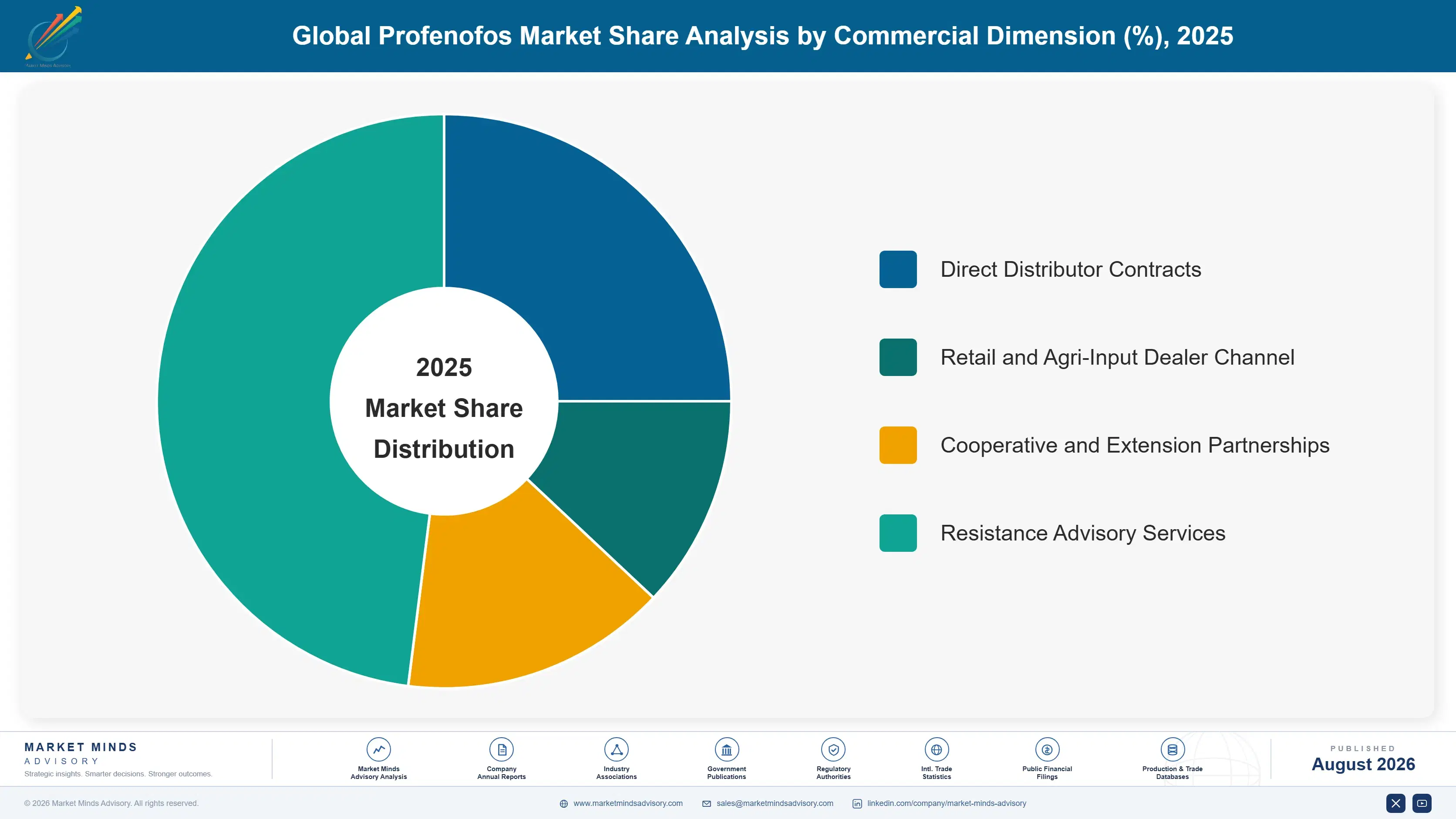 global-profenofos-market-trends-market-share-analysis-1787554047465