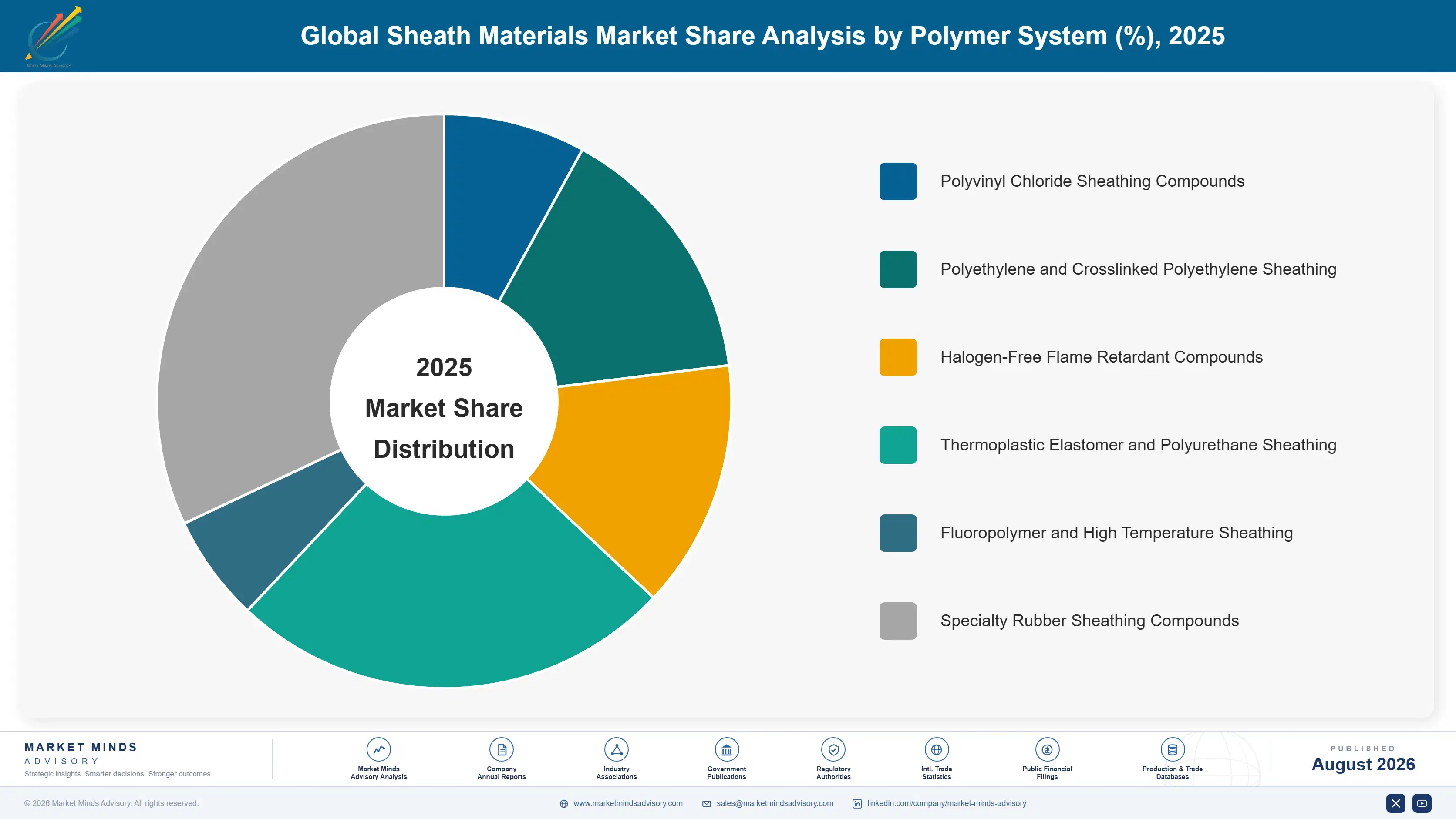 global-sheath-materials-market-trends-market-share-analysis-1787311119252
