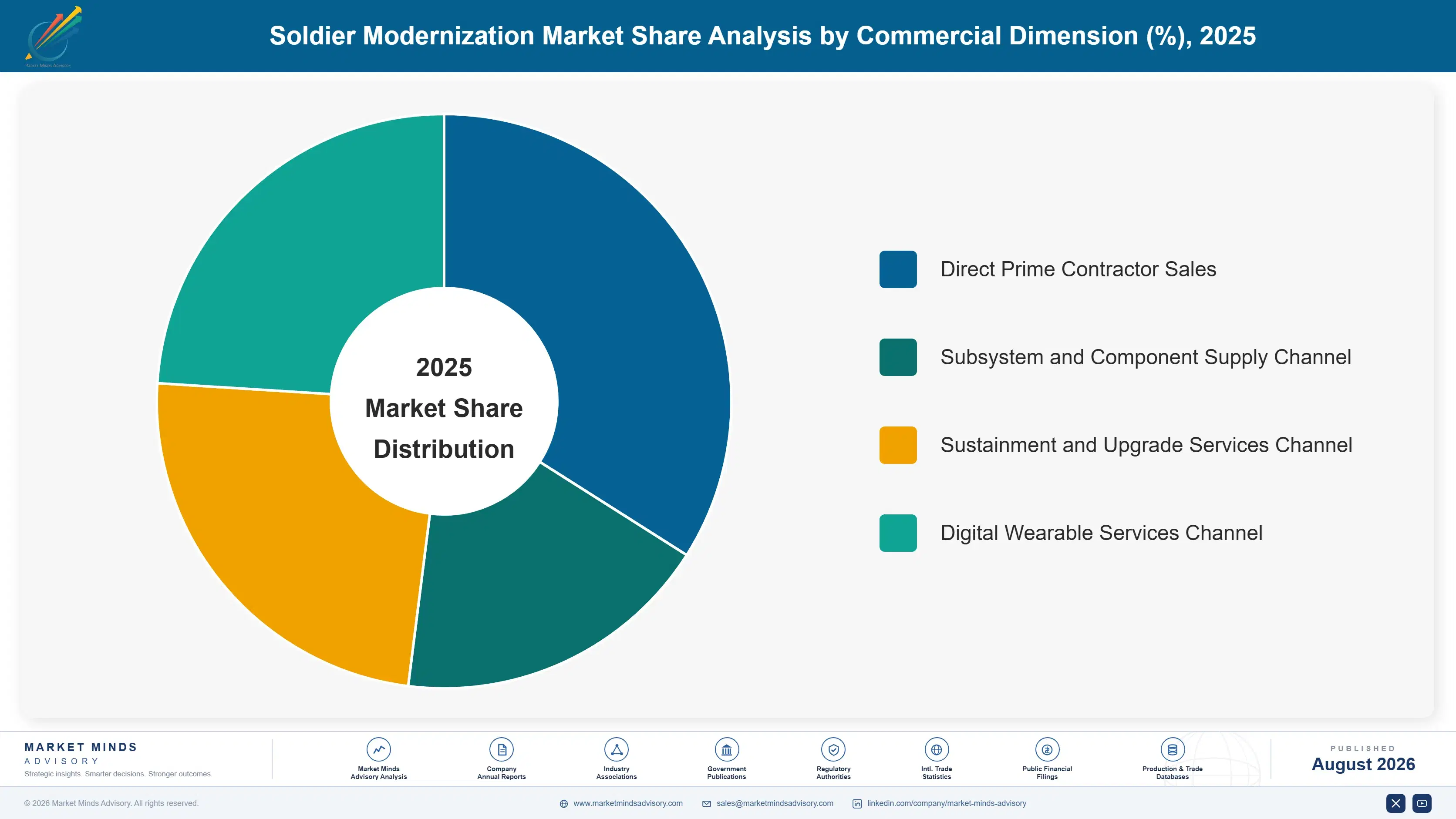 global-soldier-modernization-market-industry-market-share-analysis-1788024436504