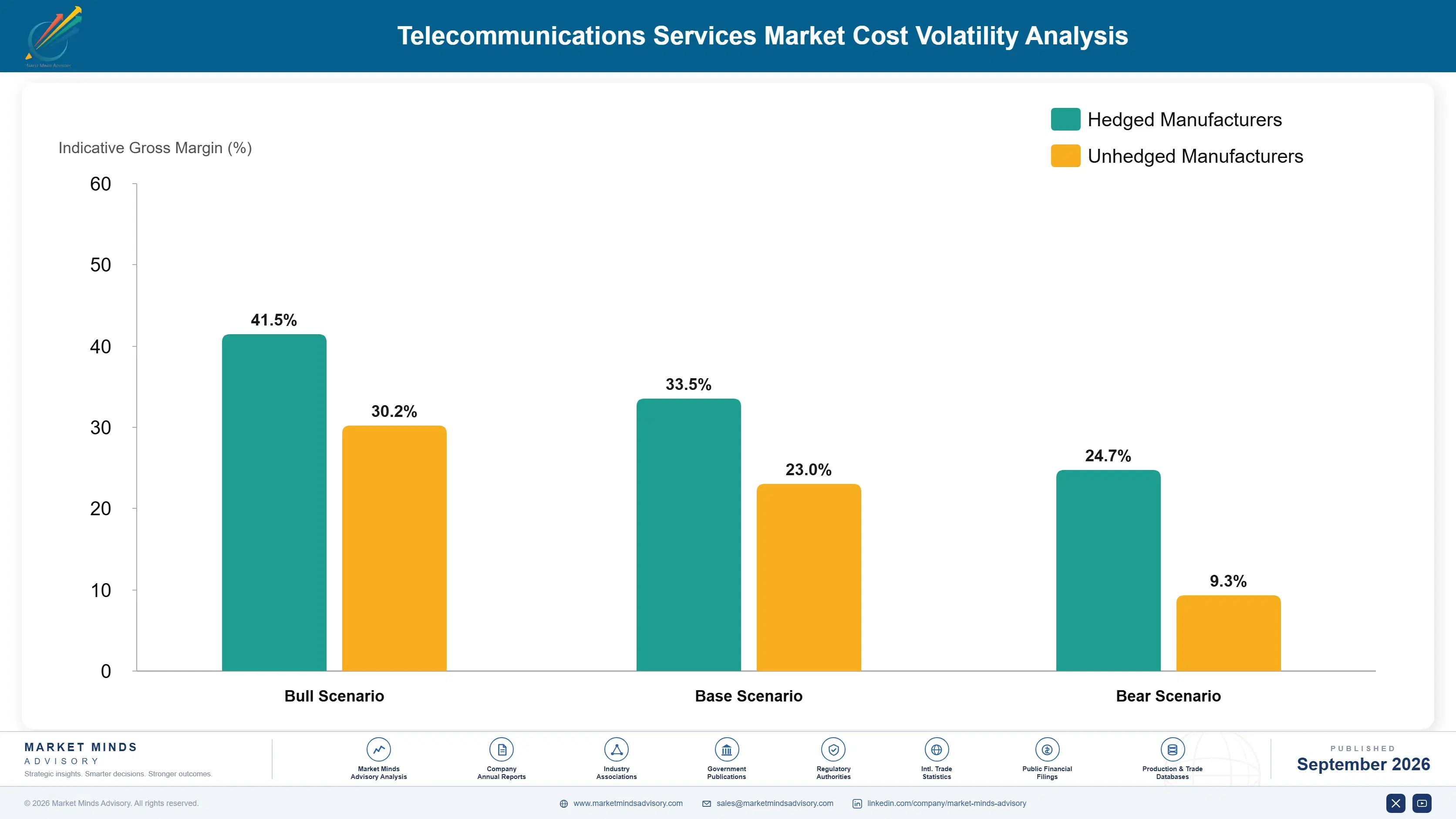 global-telecommunications-services-market-cost-volatility-analysis-1788421934567