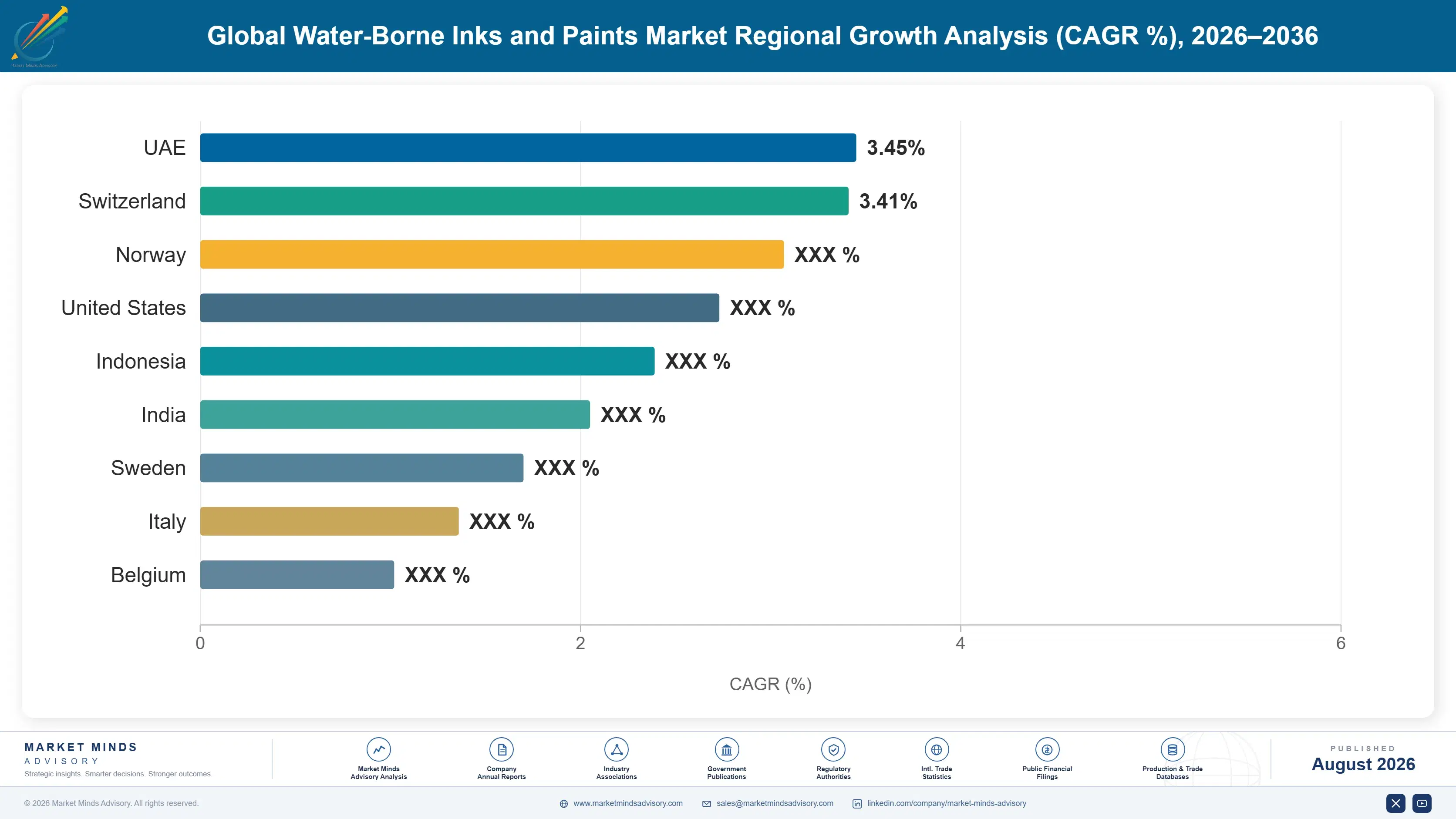global-water-borne-inks-and-paints-market-country-cagr-analysis-1787553610544