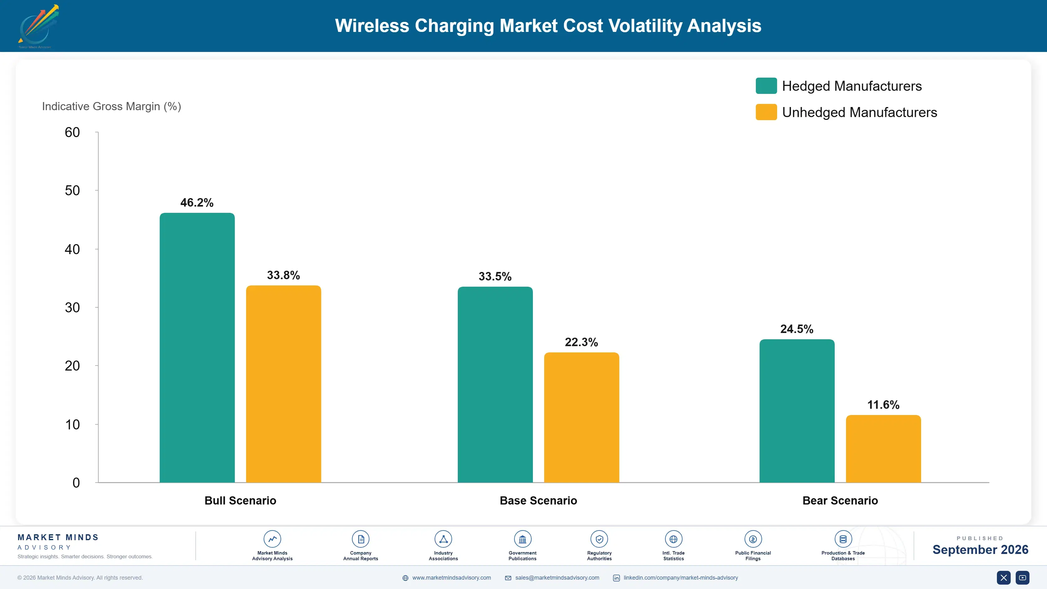 global-wireless-charging-market-cost-volatility-analysis-1788426249890