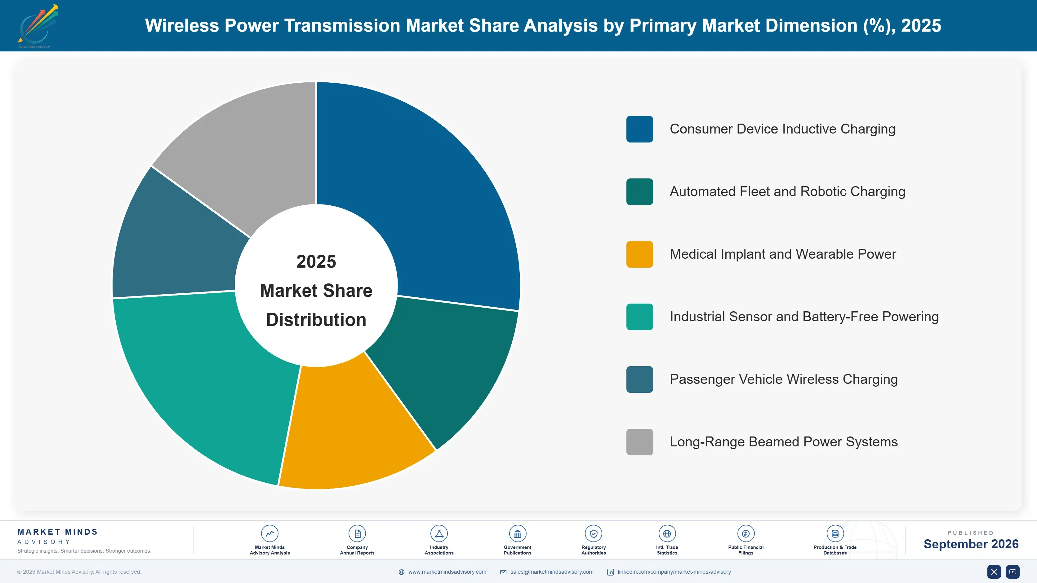 global-wireless-power-transmission-market-market-share-analysis-1788425288107