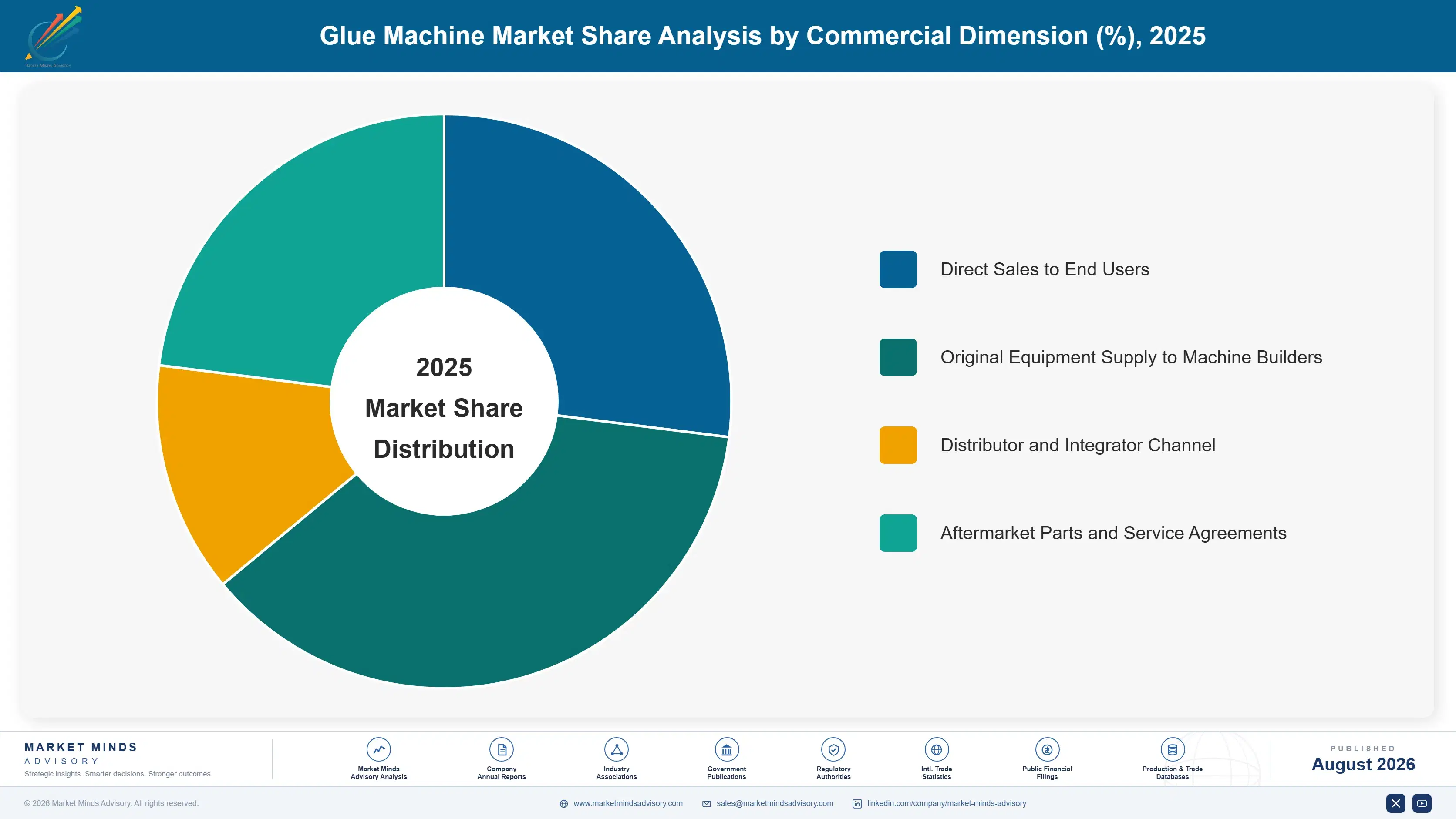 glue-machine-market-market-share-analysis-1787307249734