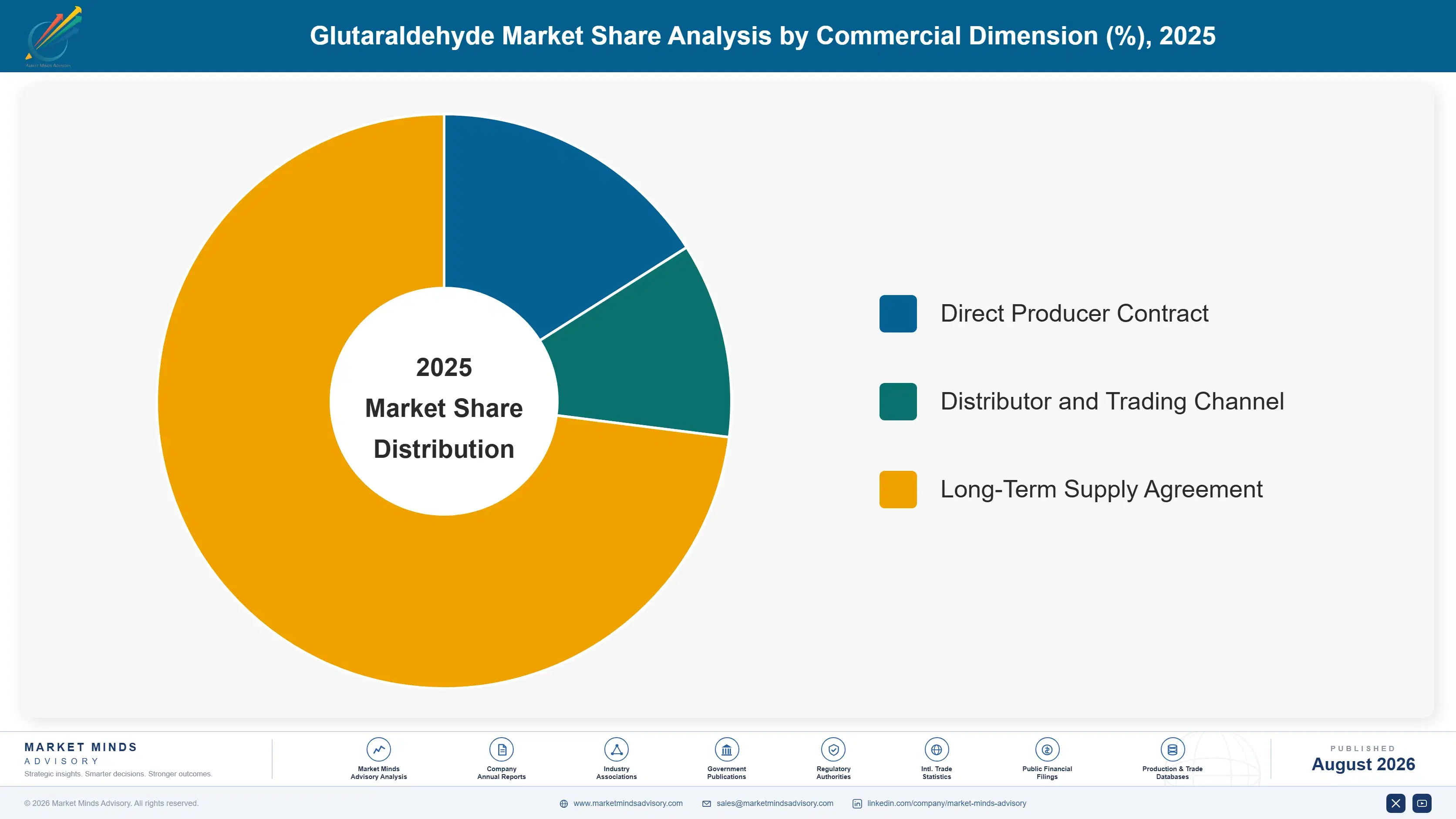 glutaraldehyde-market-trends-market-share-analysis-1787310537377