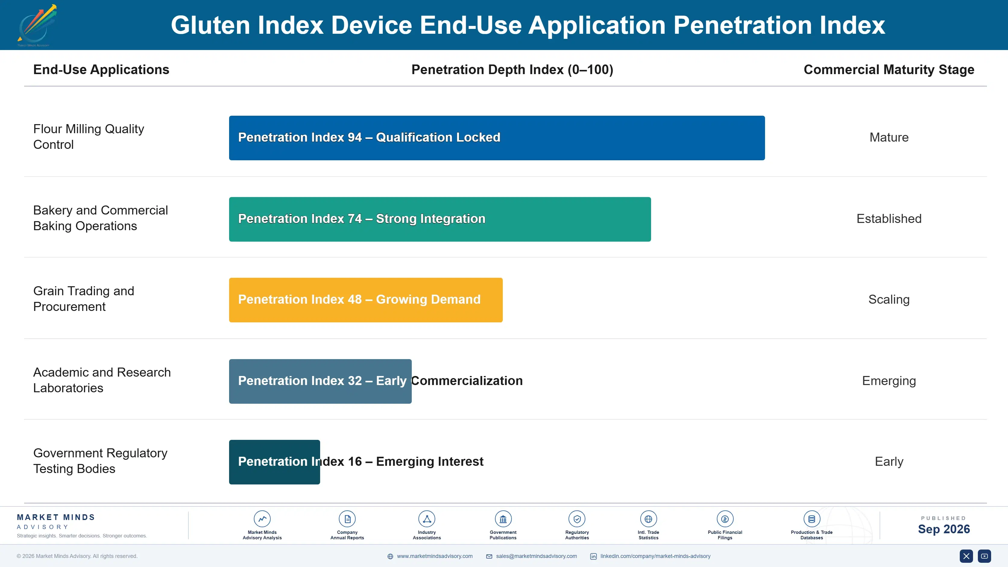gluten-index-device-market-end-use-penetration-index-1788455746915
