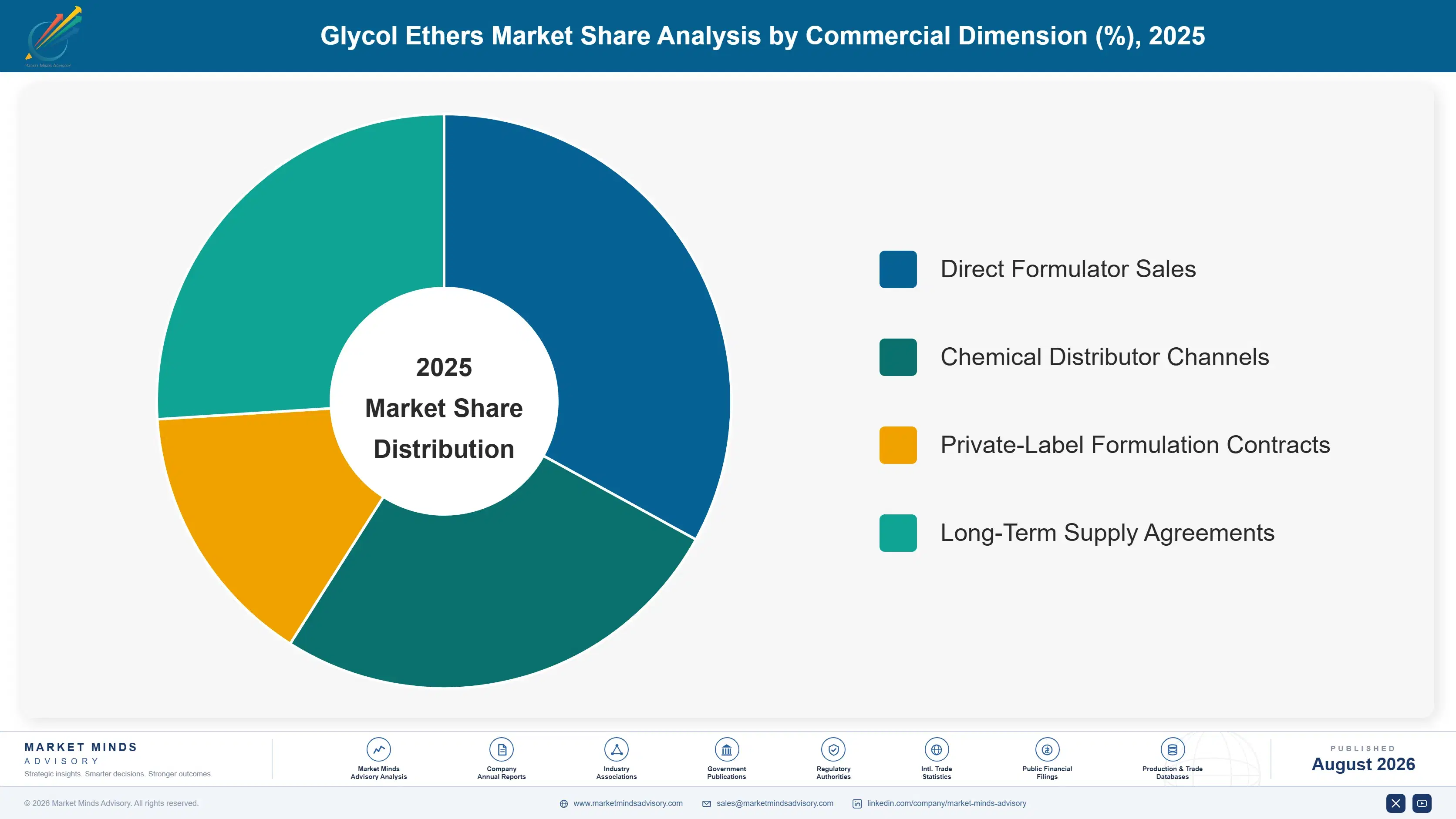 glycol-ethers-market-trends-market-share-analysis-1787310562940