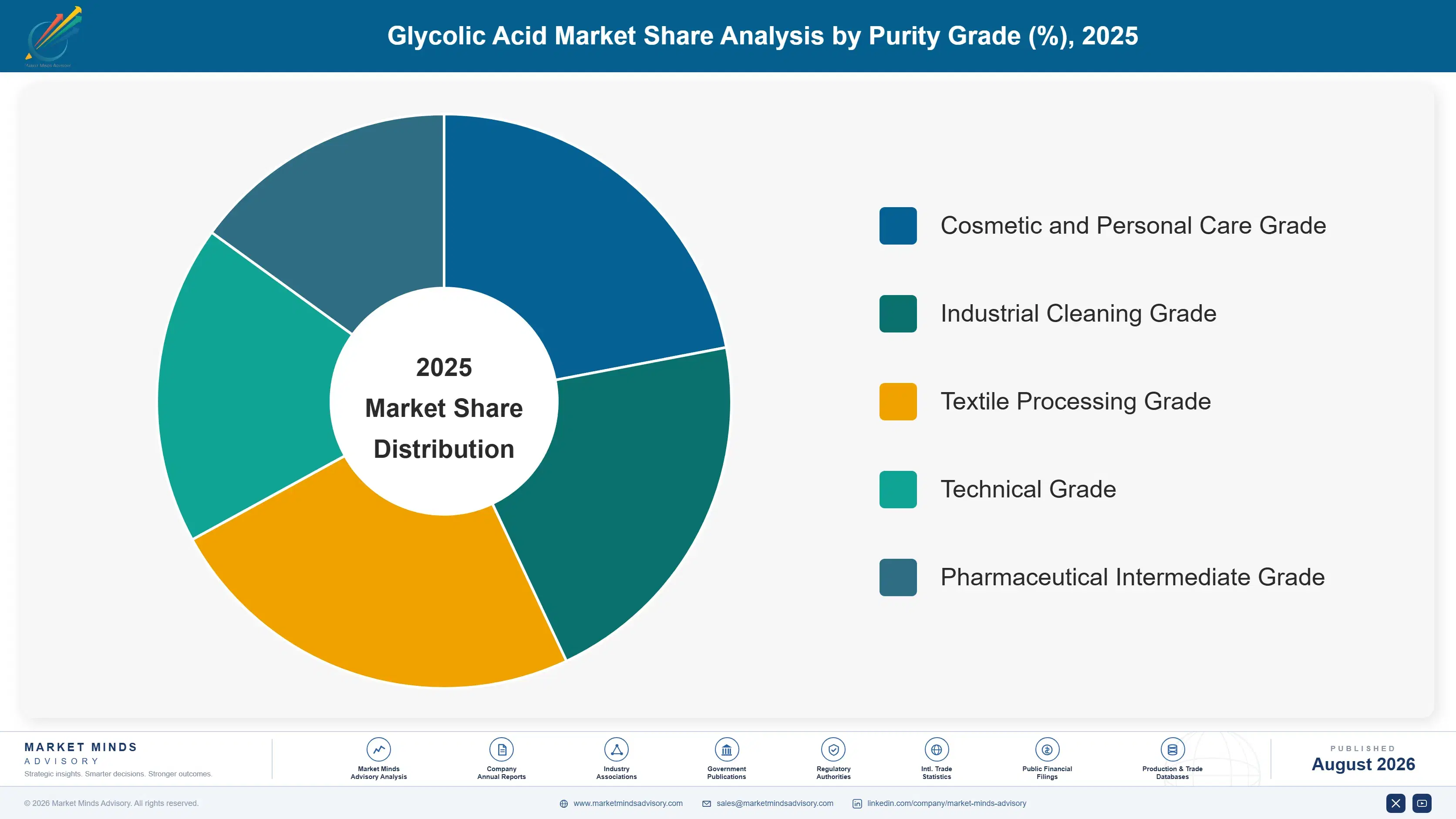 glycolic-acid-market-market-share-analysis-1787554197424