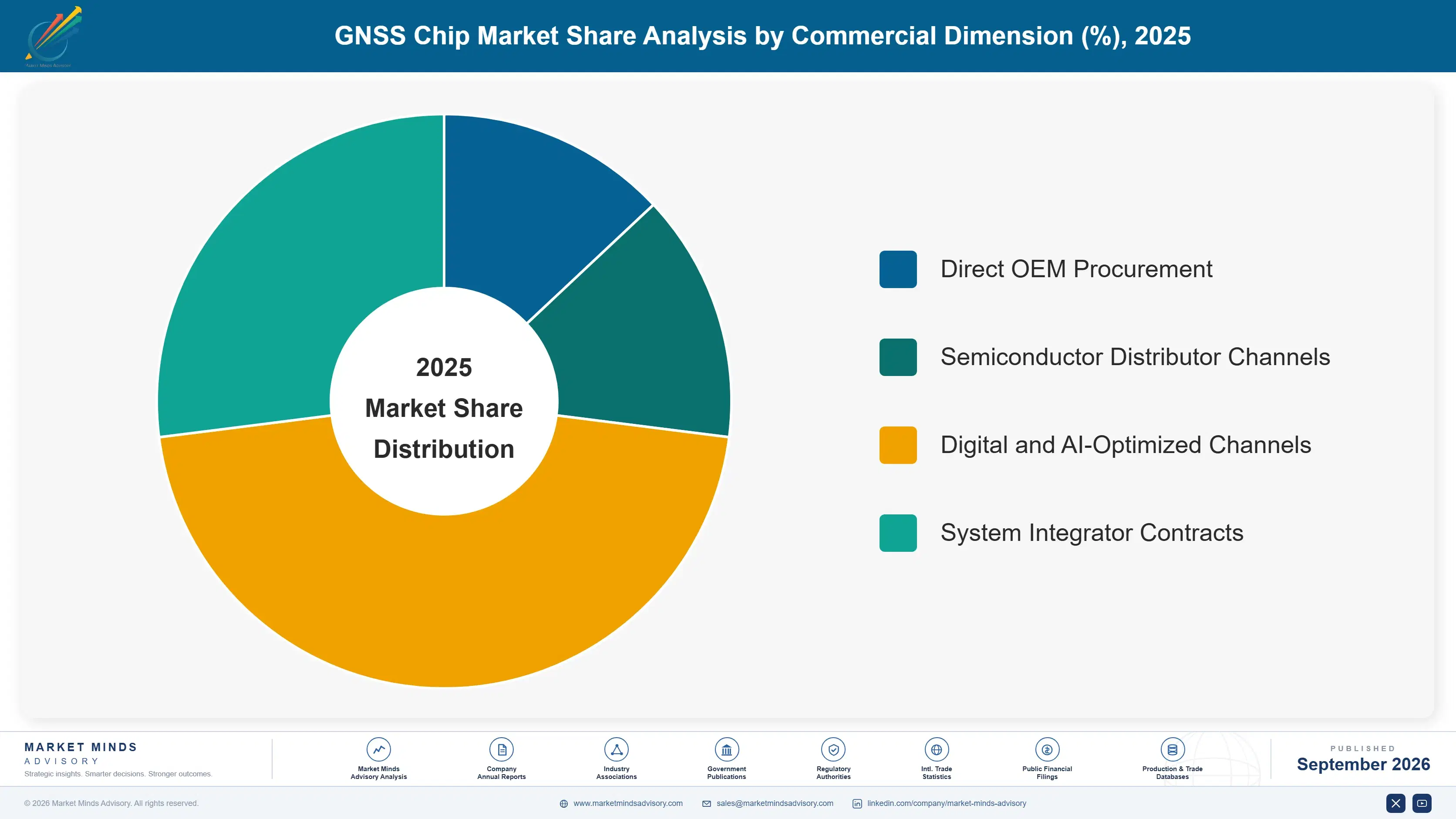 gnss-chip-market-market-share-analysis-1790004276138