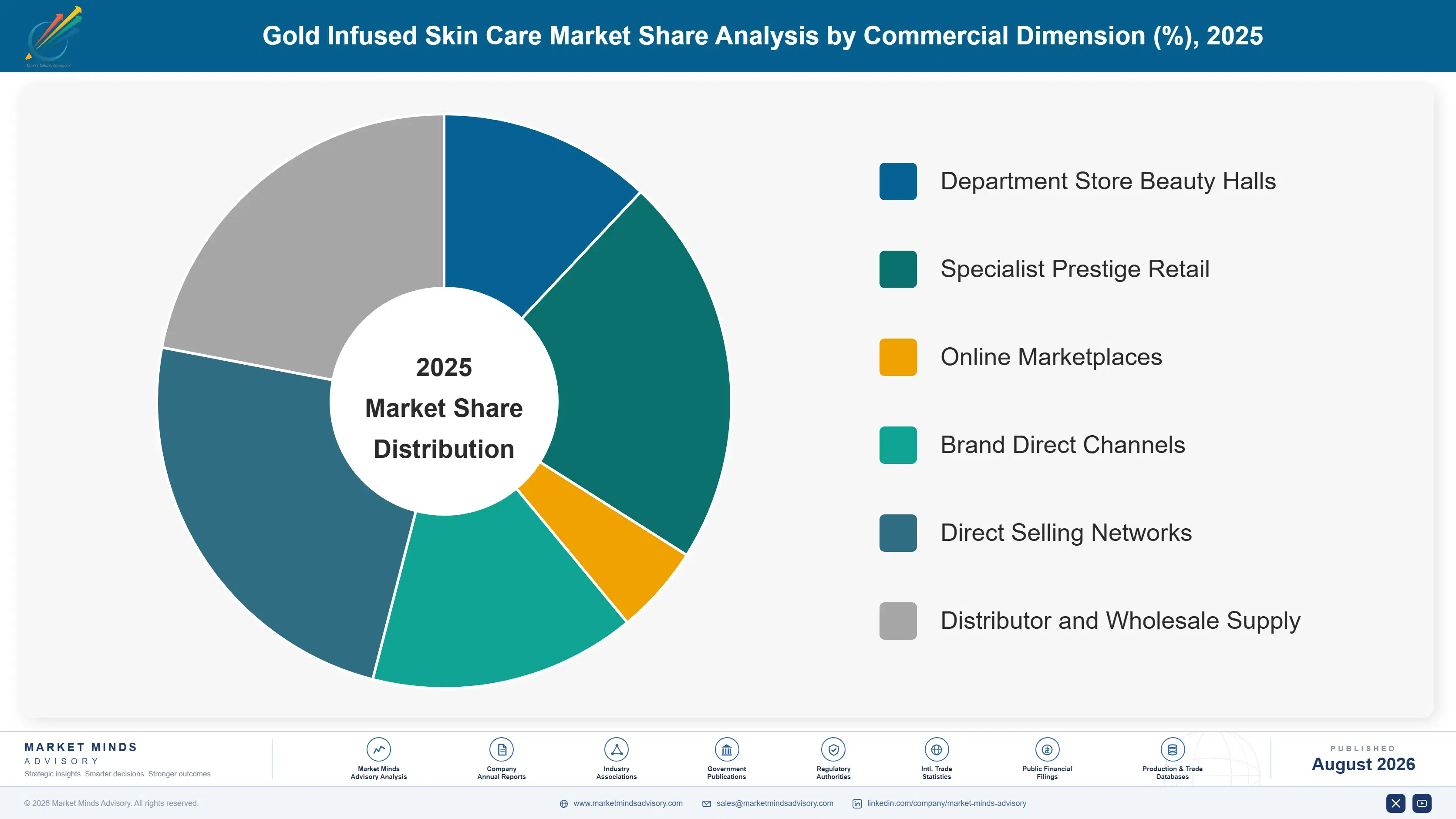 gold-infused-beauty-products-market-market-share-analysis-1788171199210
