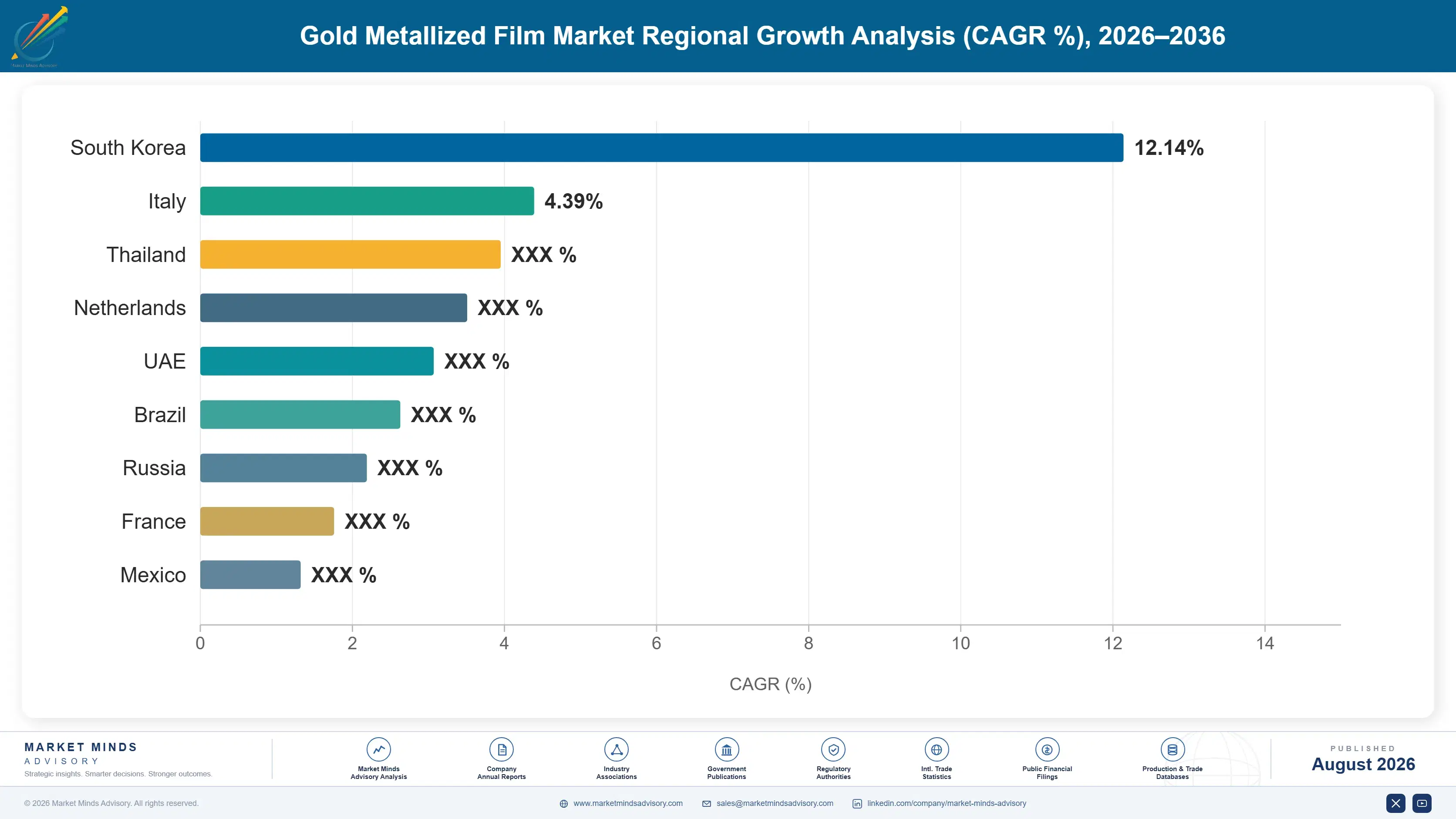 gold-metallized-film-market-country-cagr-analysis-1787307256905
