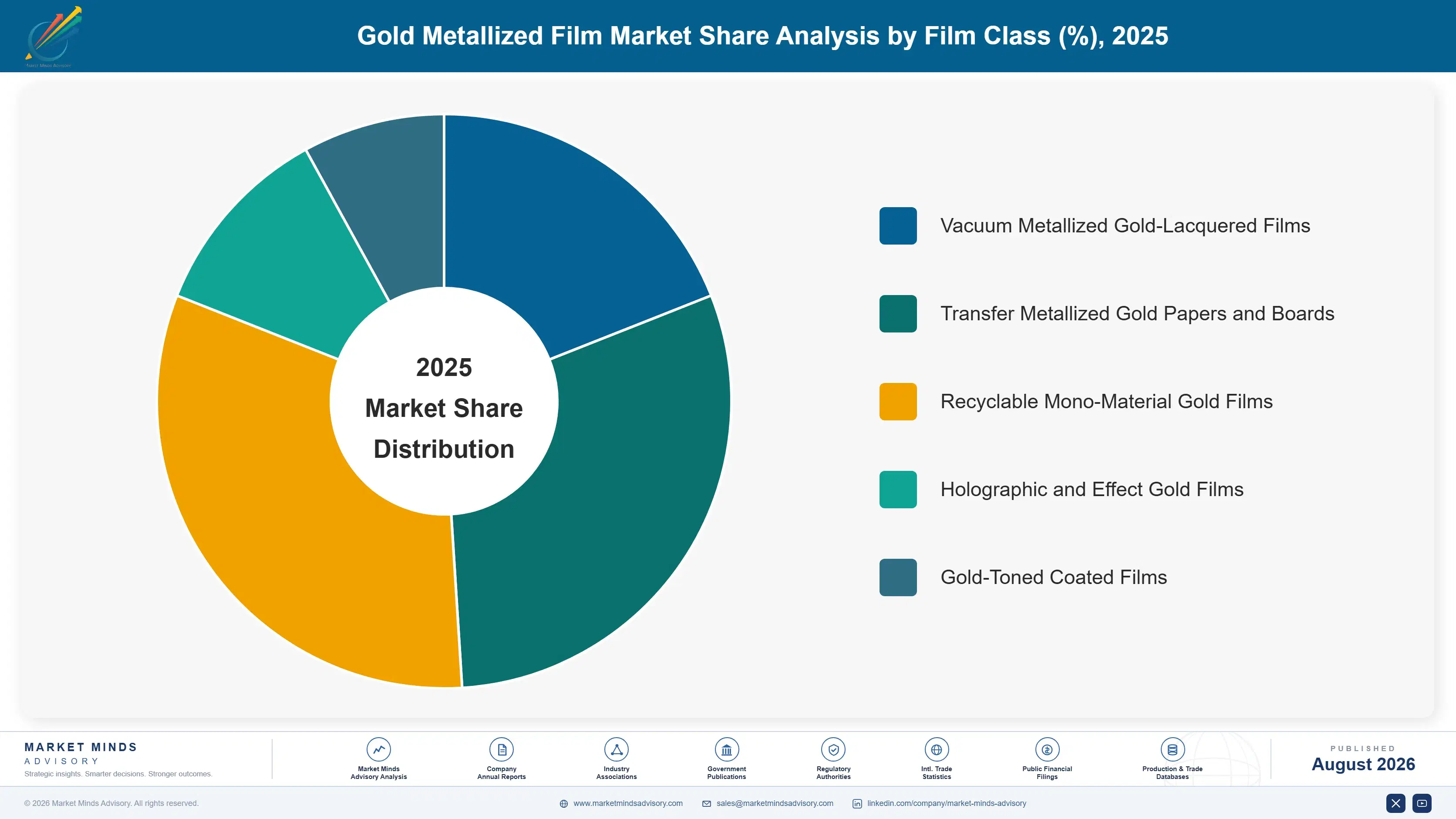 gold-metallized-film-market-market-share-analysis-1787307255925