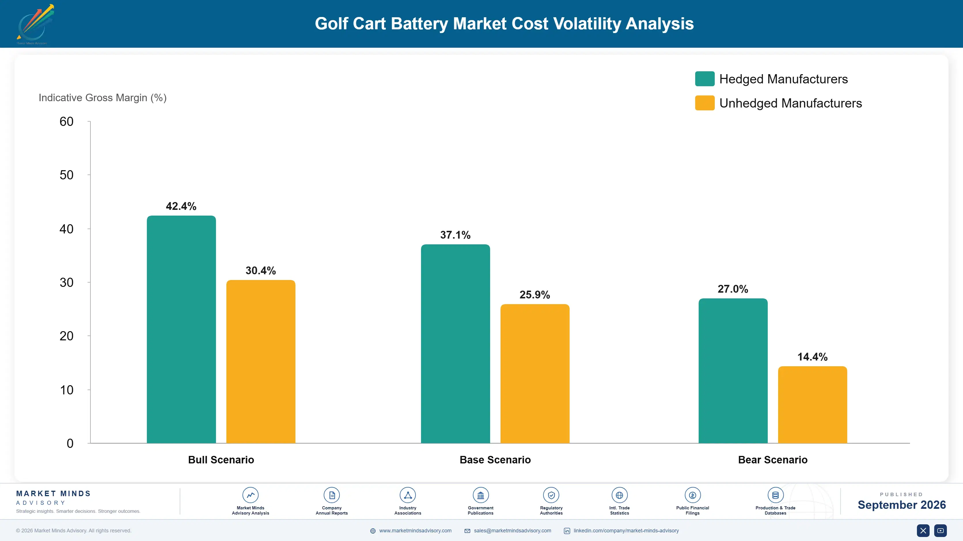 golf-cart-battery-market-cost-volatility-analysis-1790021490864