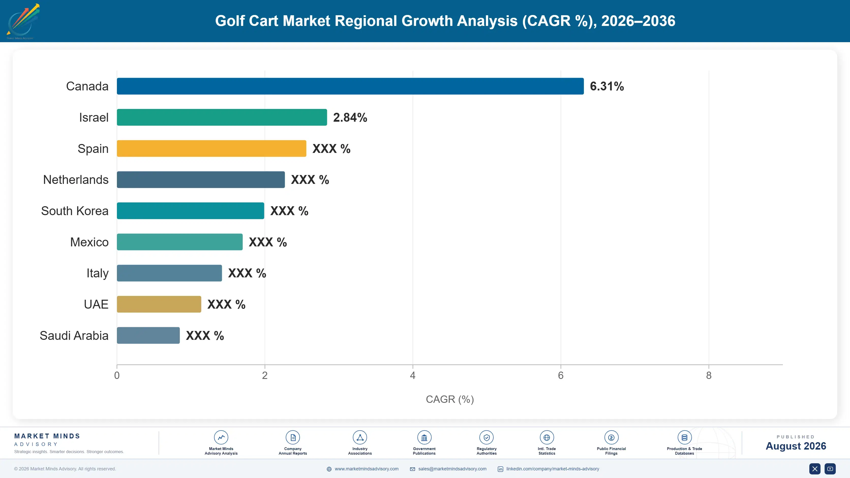 golf-cart-market-trends-country-cagr-analysis-1787313508304