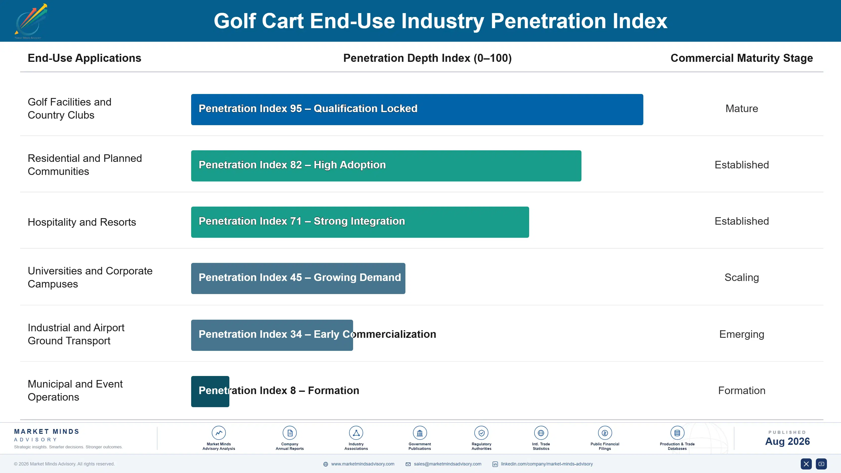 golf-cart-market-trends-end-use-penetration-index-1787313510000
