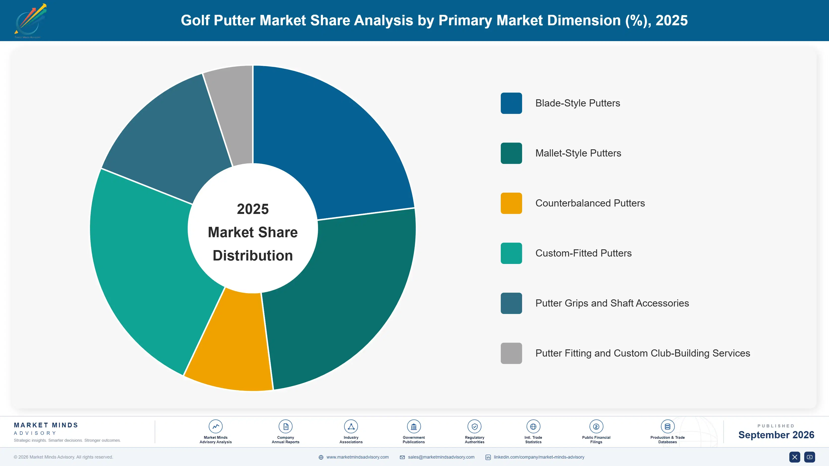 golf-putter-market-market-share-analysis-1790019565541