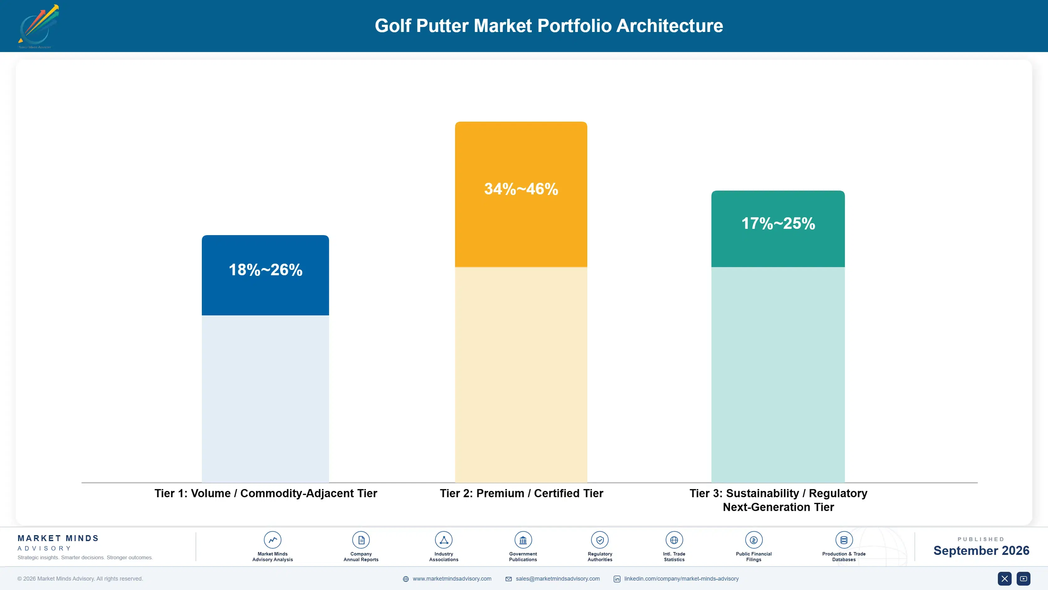 golf-putter-market-portfolio-architecture-1790019567317