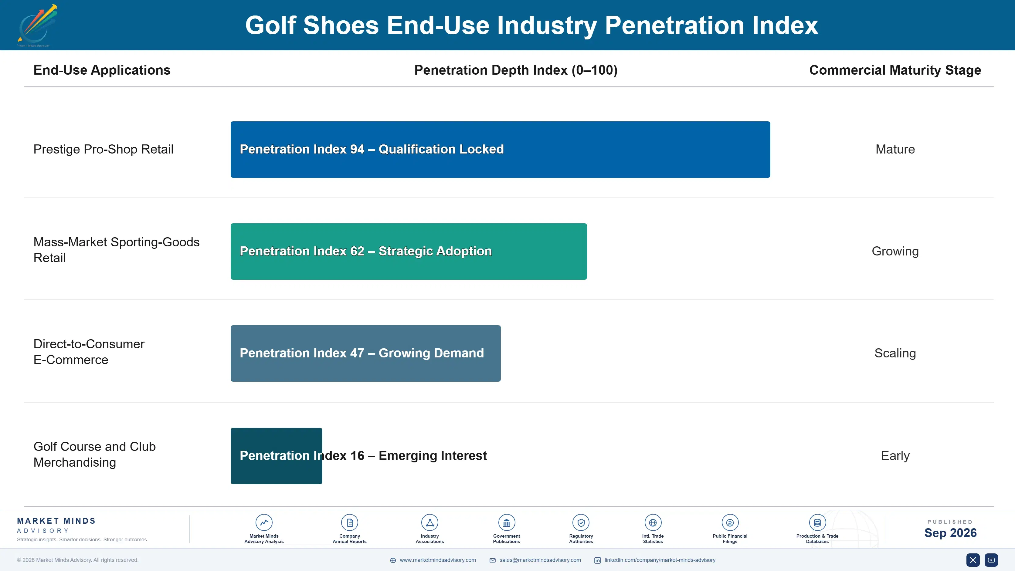 golf-shoes-market-end-use-penetration-index-1790015053836
