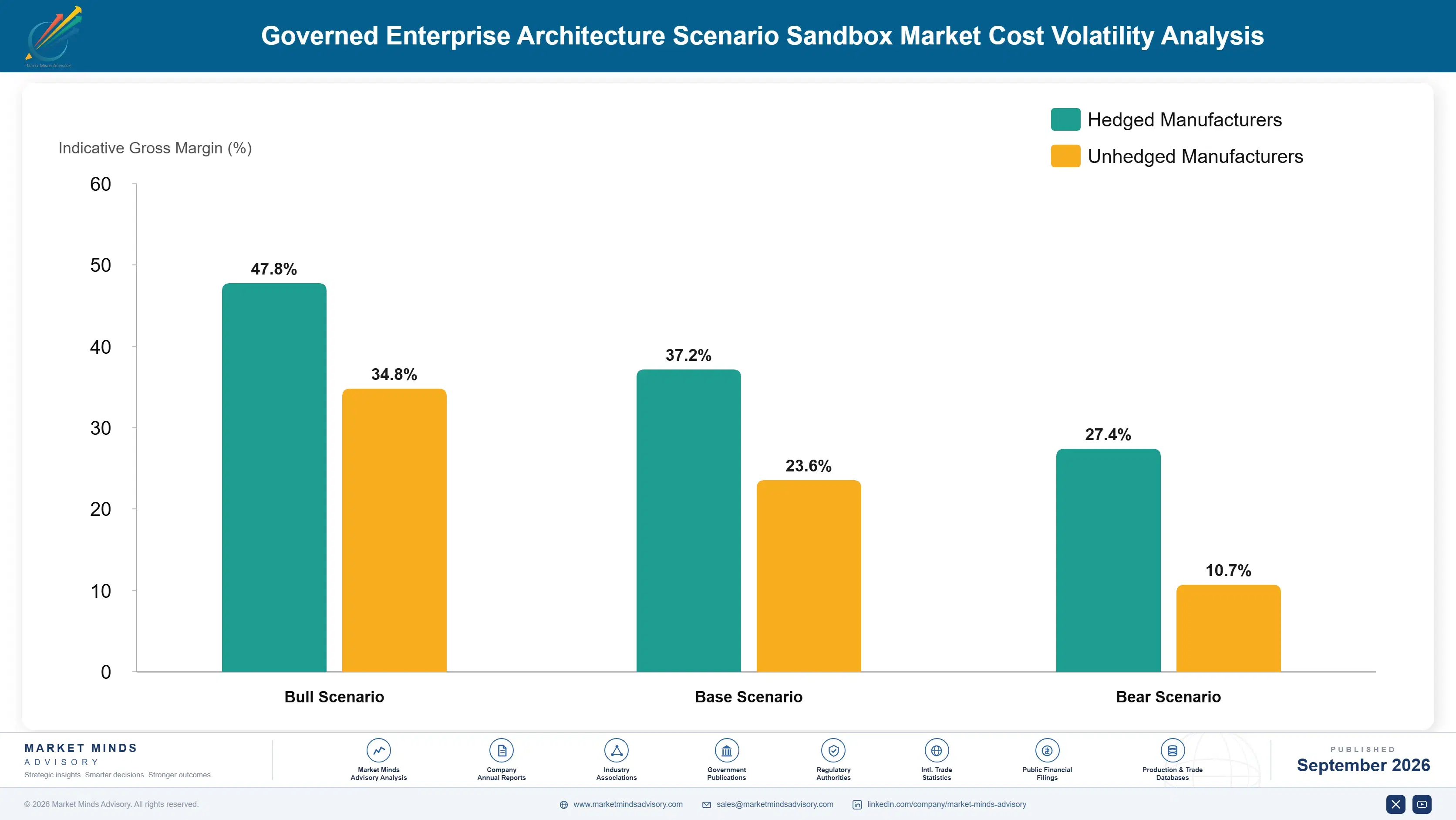 governed-enterprise-architecture-scenario-sandbox--cost-volatility-analysis-1788419346604