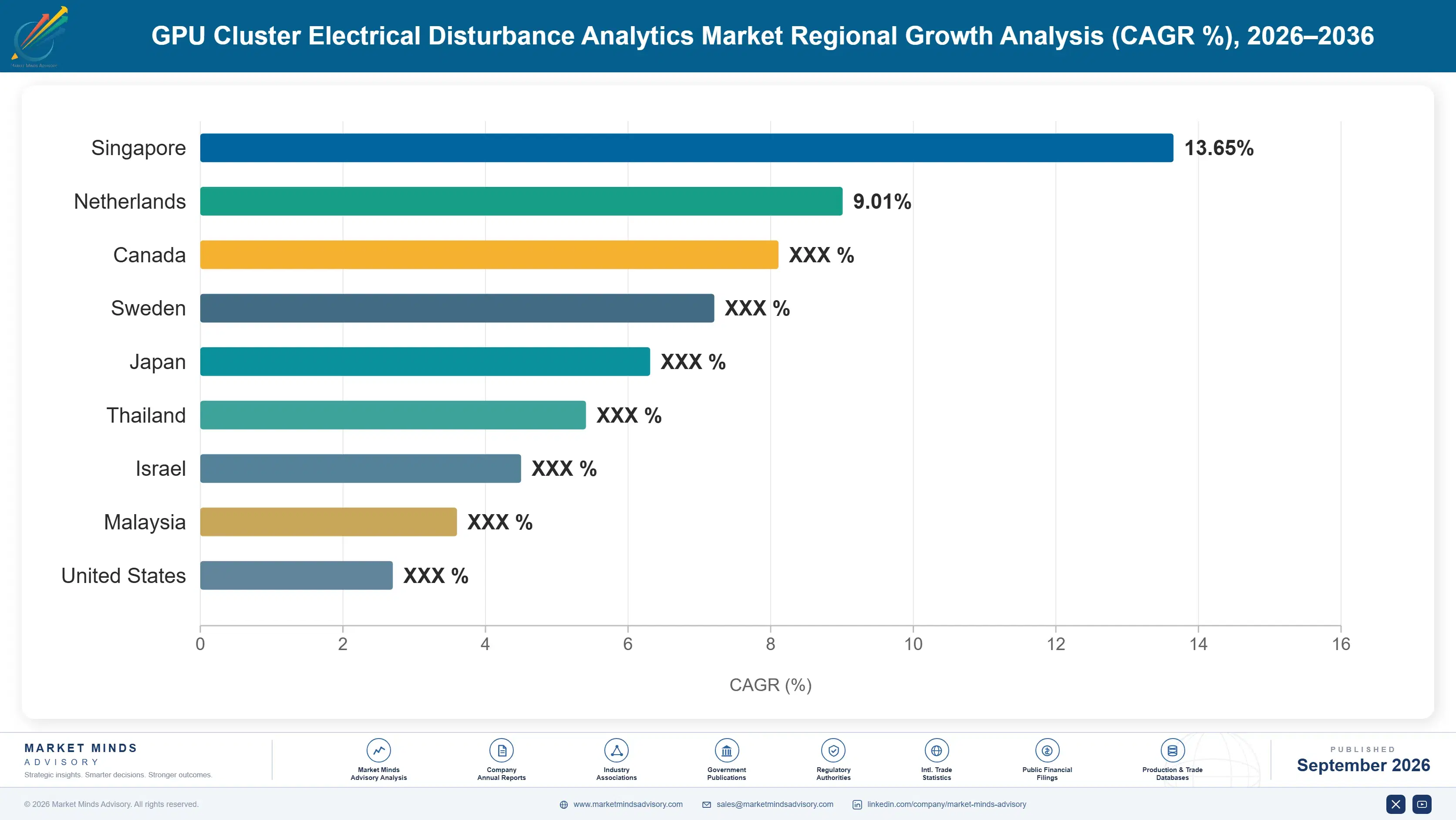gpu-cluster-electrical-disturbance-analytics-marke-country-cagr-analysis-1788414617967