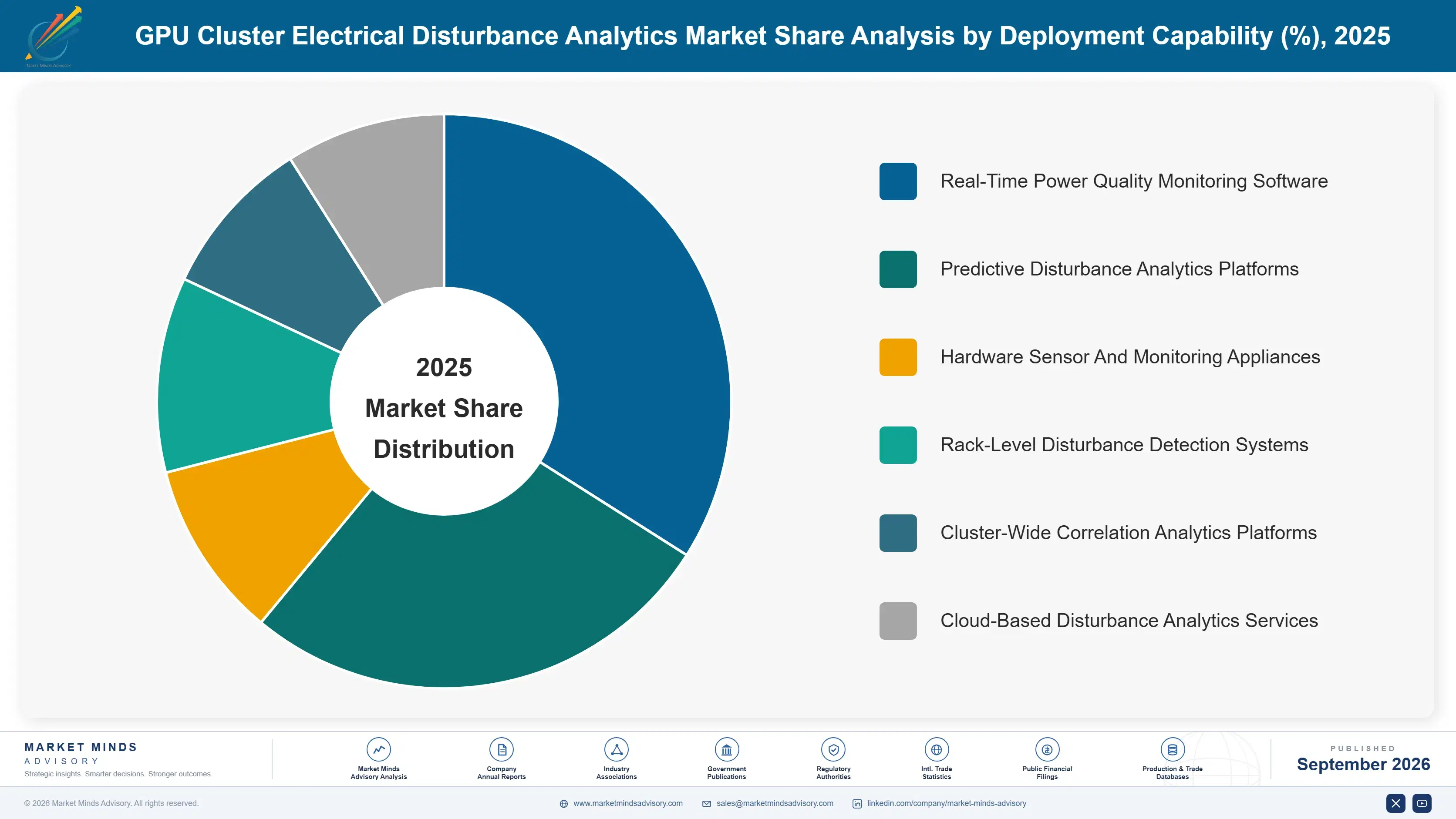 gpu-cluster-electrical-disturbance-analytics-marke-market-share-analysis-1788414617441