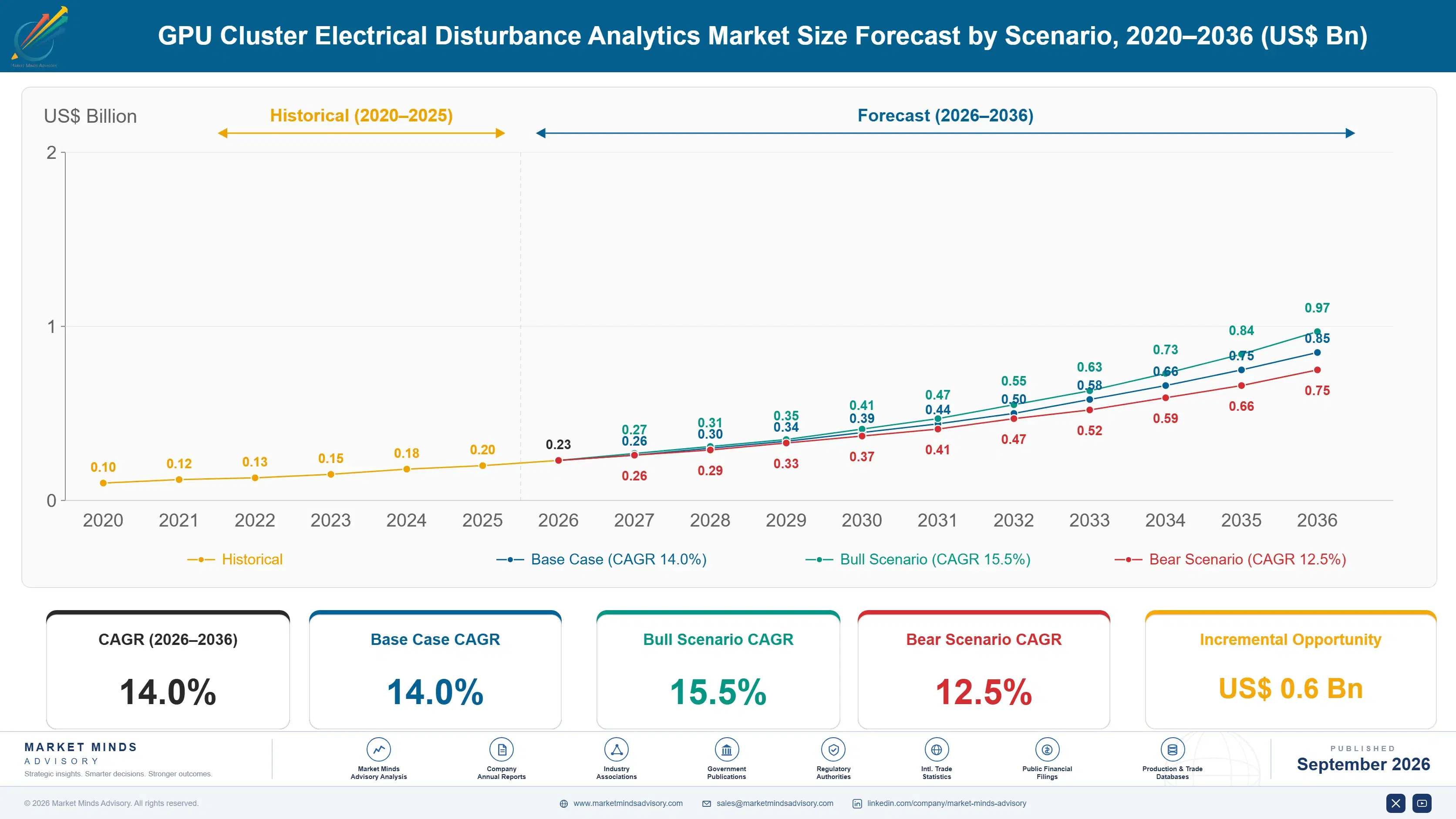 gpu-cluster-electrical-disturbance-analytics-marke-size-forecast-scenario-1788414616907