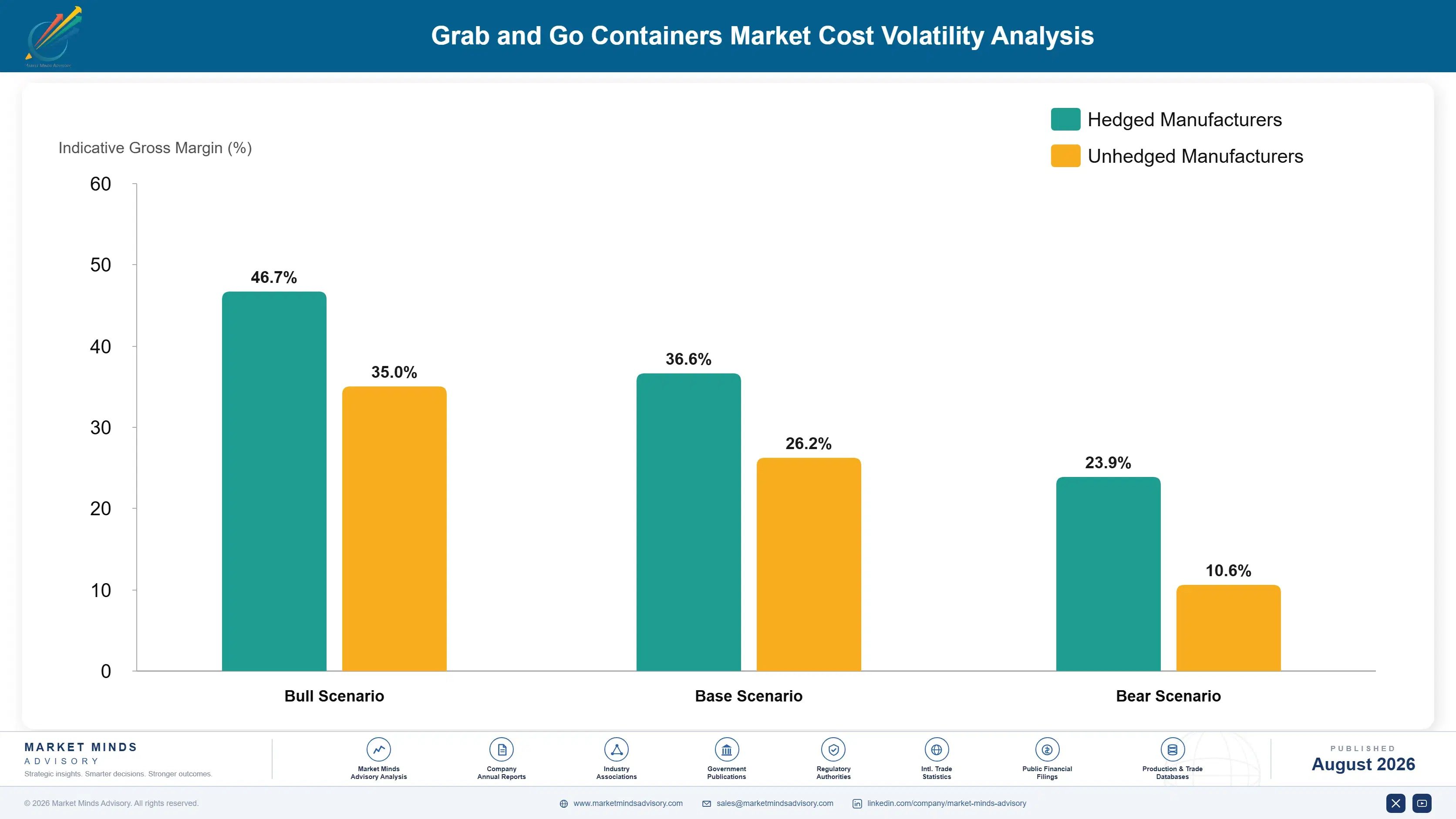 grab-and-go-containers-market-cost-volatility-analysis-1787307355515