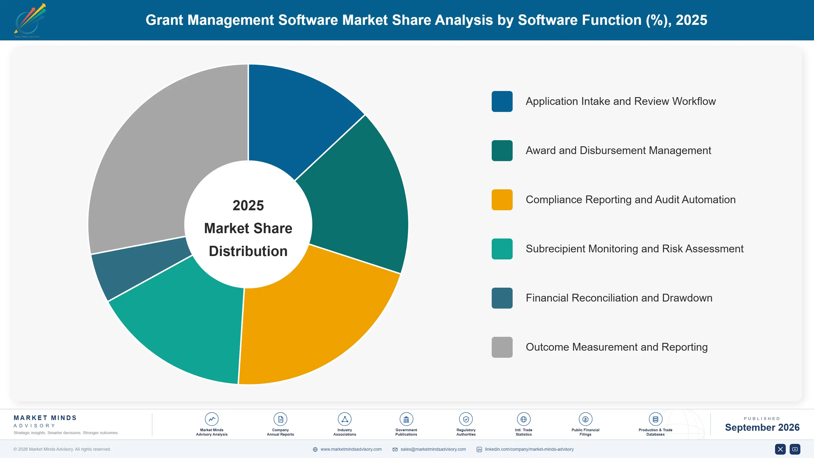 grant-management-software-market-market-share-analysis-1790004133458