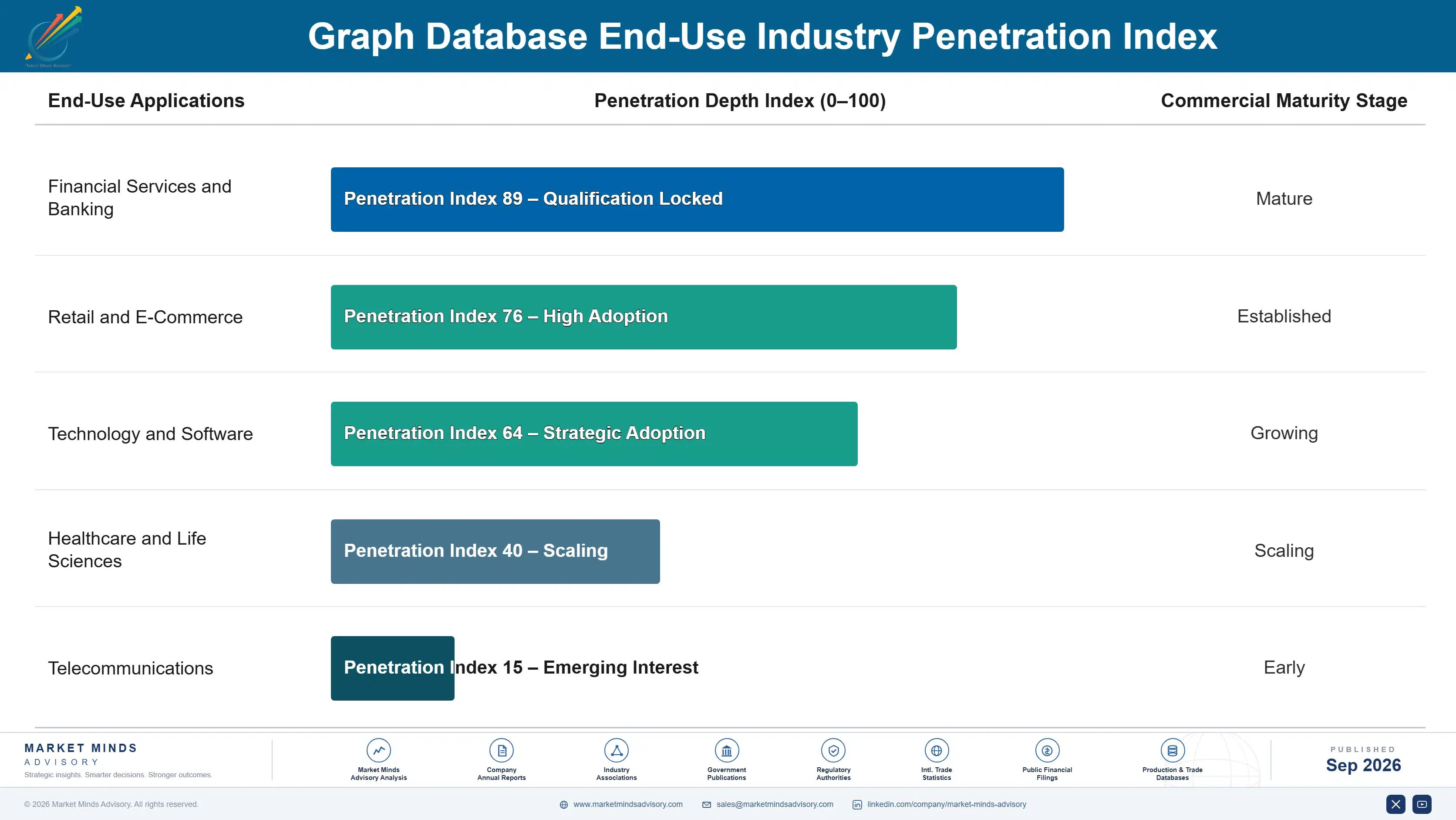 graph-database-market-end-use-penetration-index-1789981516453