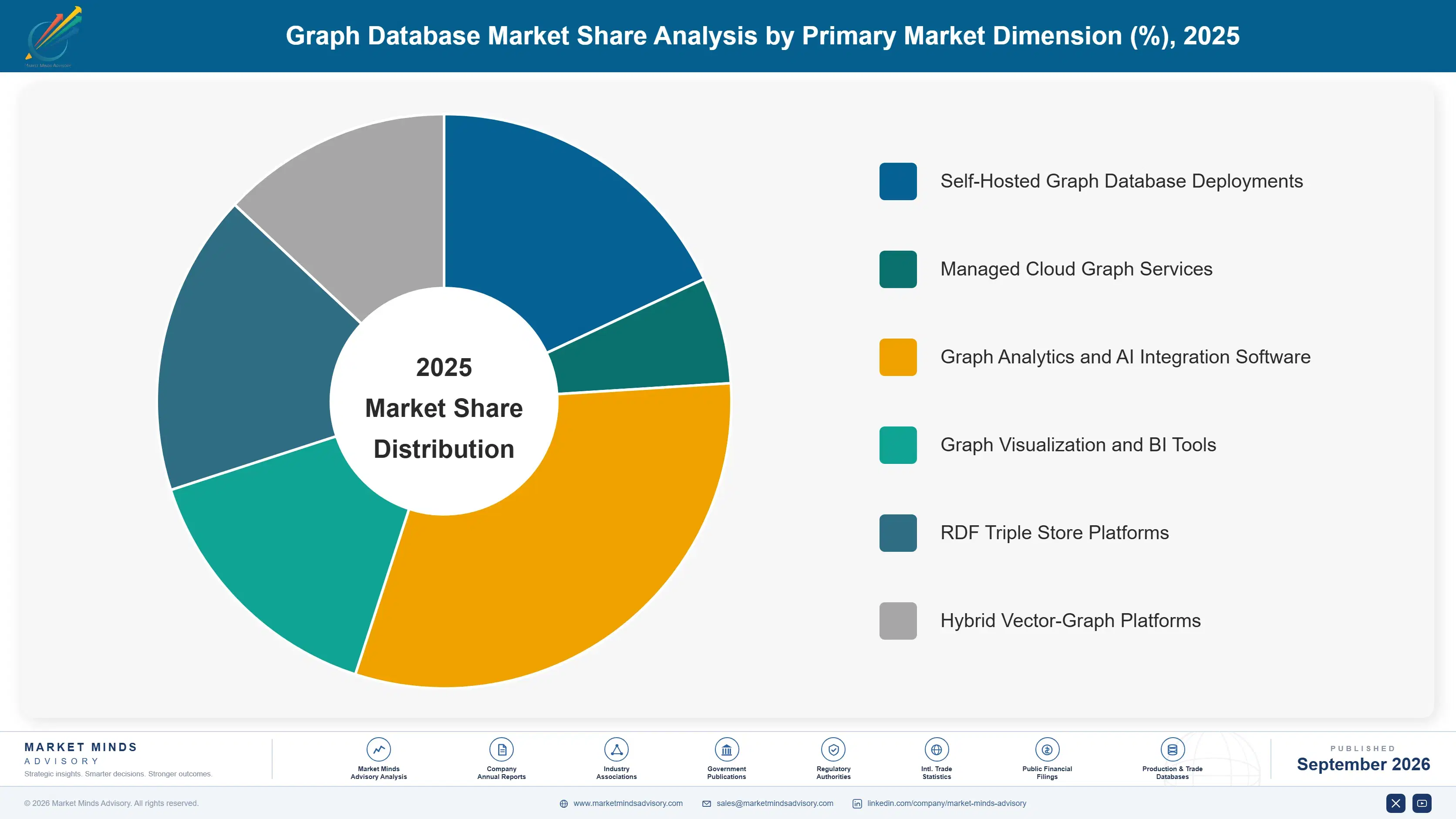 graph-database-market-market-share-analysis-1789981514222