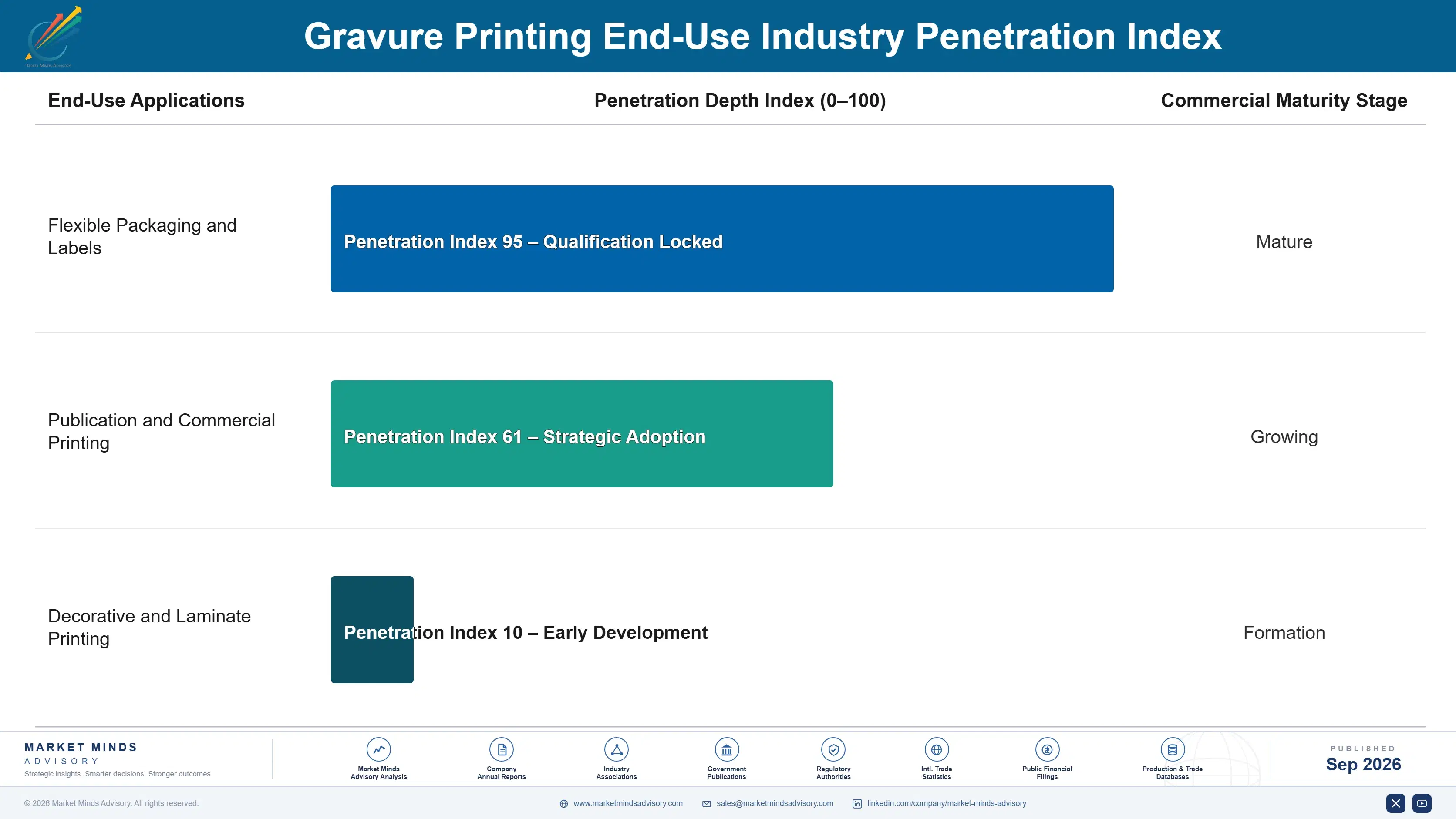 gravure-printing-market-end-use-penetration-index-1790004754446