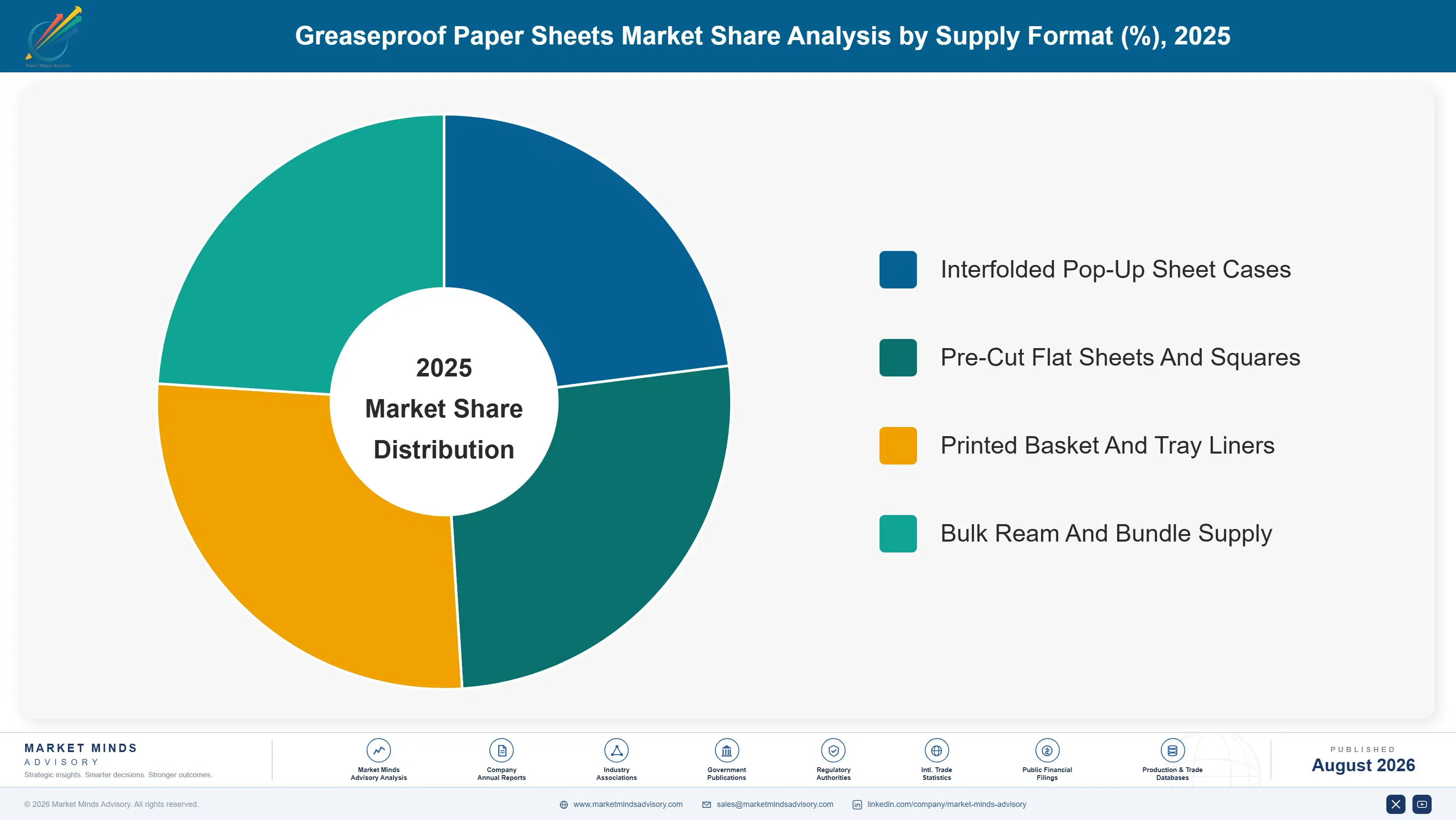greaseproof-paper-sheets-market-market-share-analysis-1787298957414