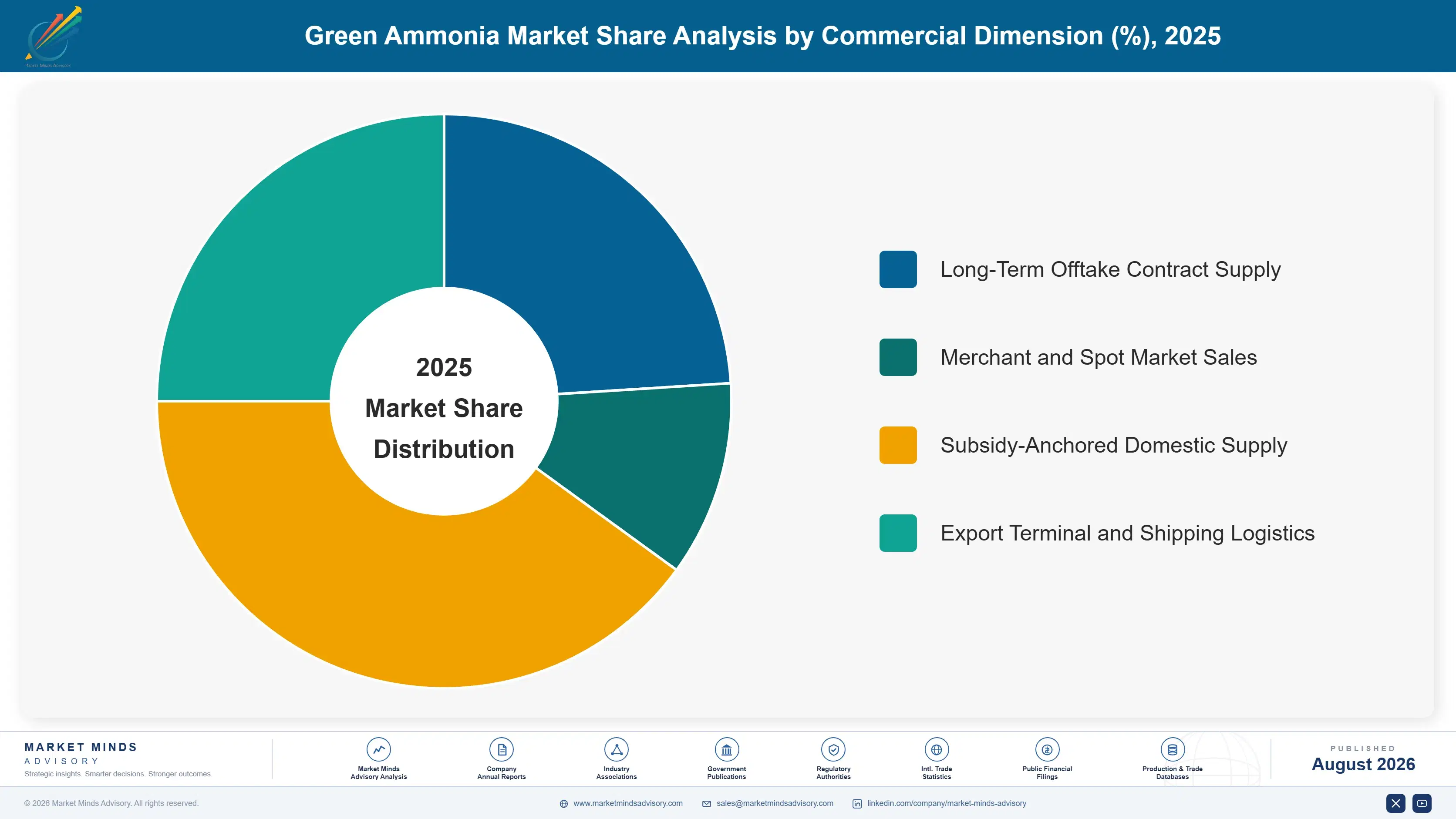 green-ammonia-market-market-share-analysis-1787324198921