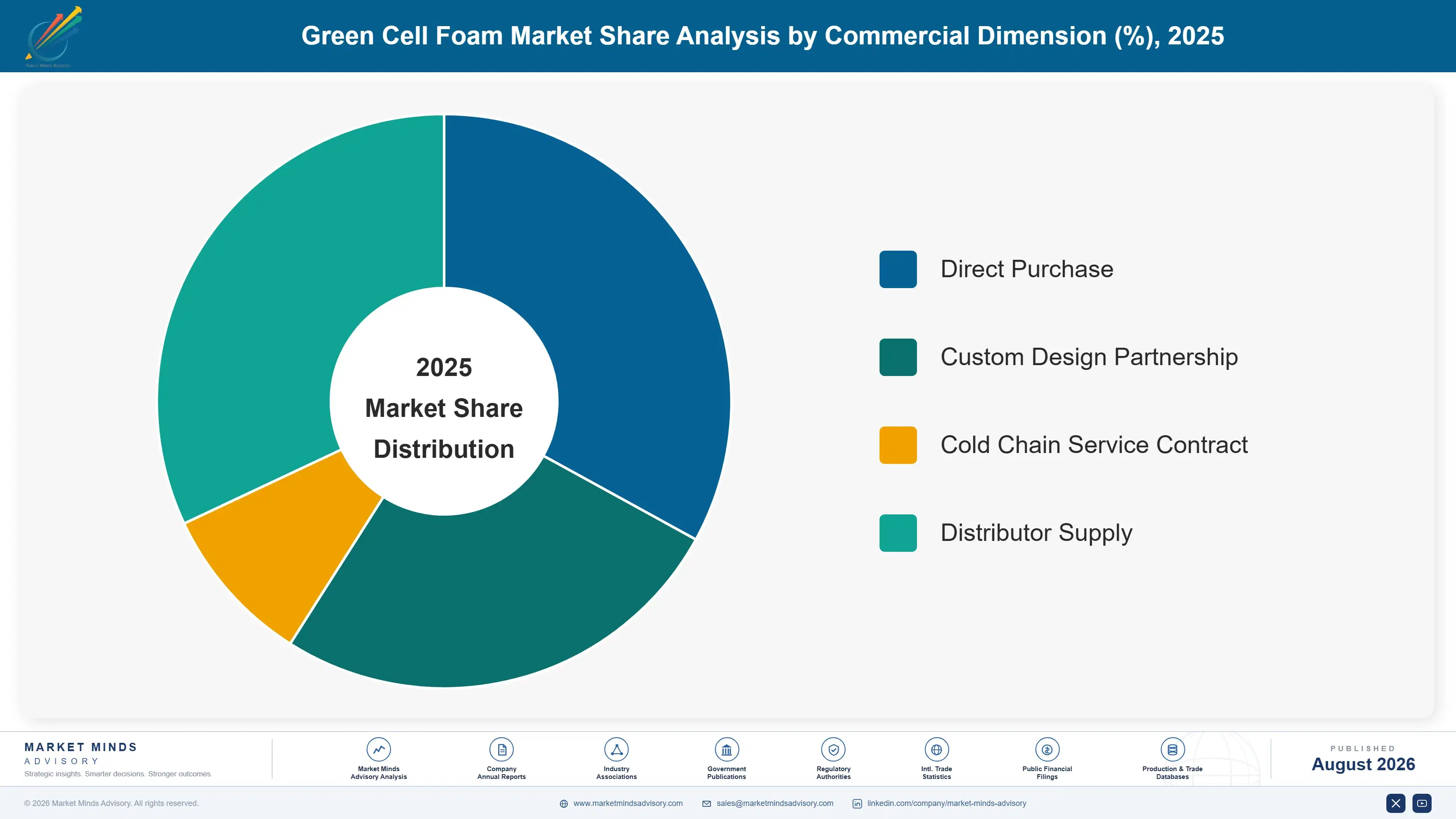 green-cell-foam-market-market-share-analysis-1787307451615