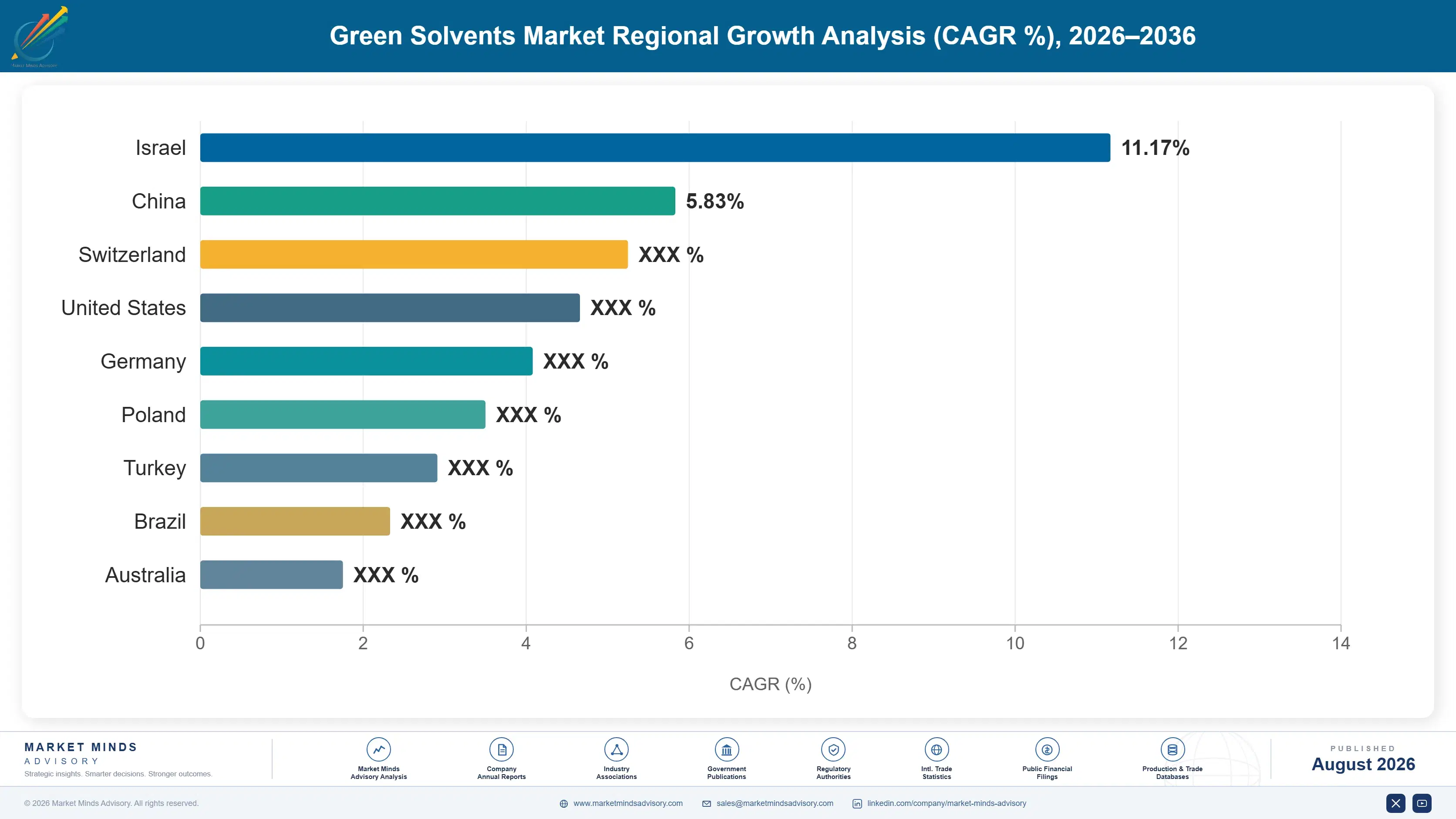 green-solvents-market-country-cagr-analysis-1787310552761