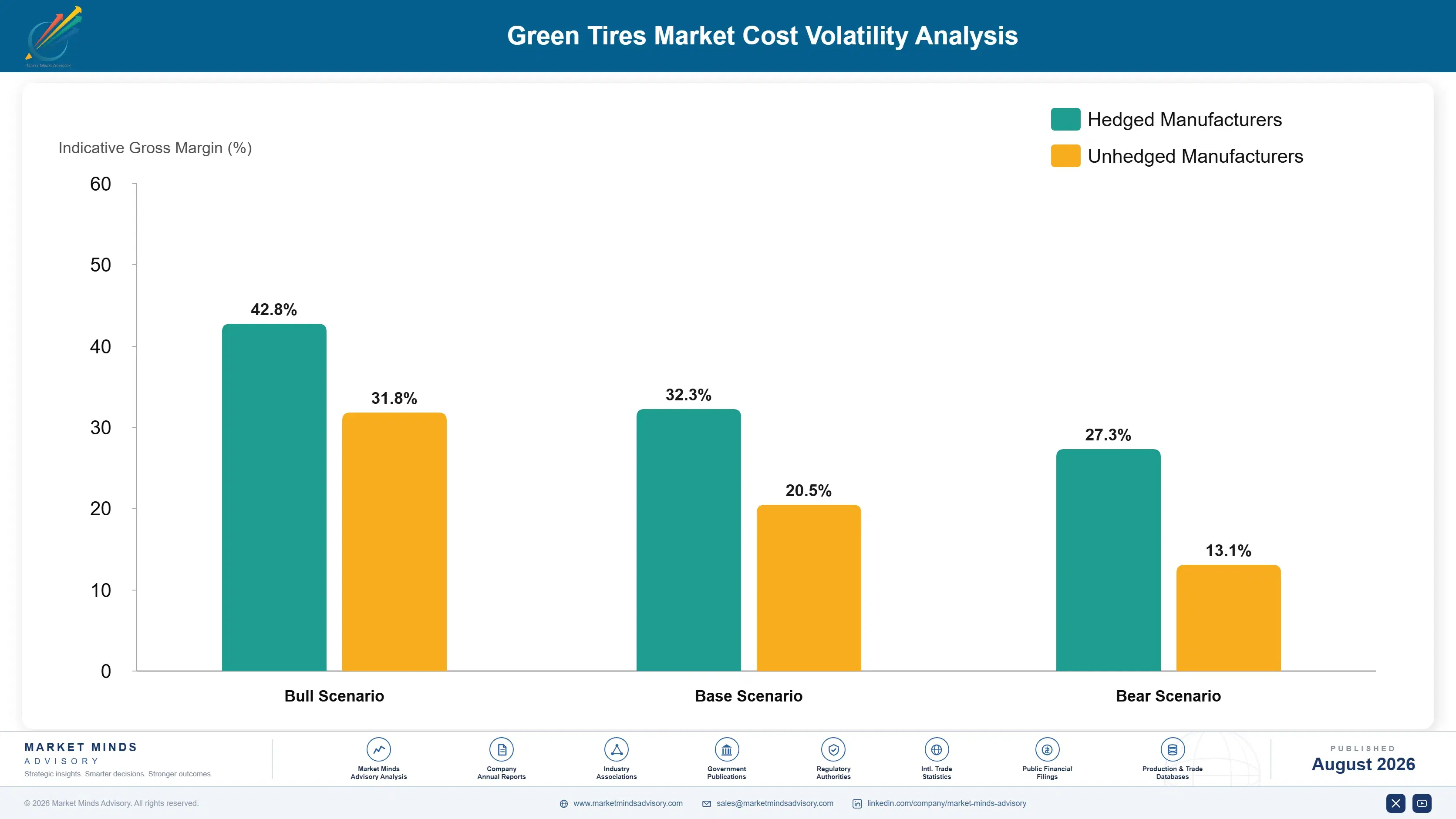 green-tires-market-cost-volatility-analysis-1787316852966