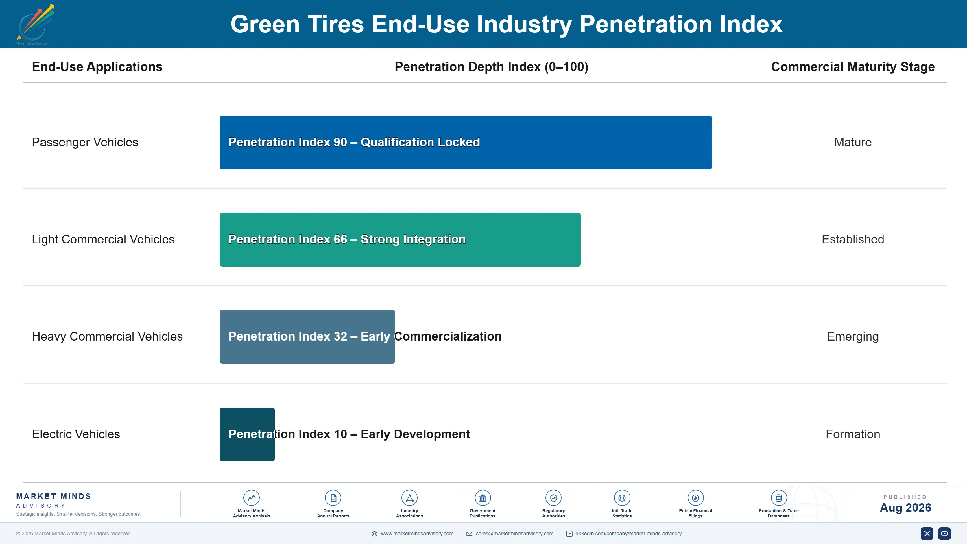 green-tires-market-end-use-penetration-index-1787316854526