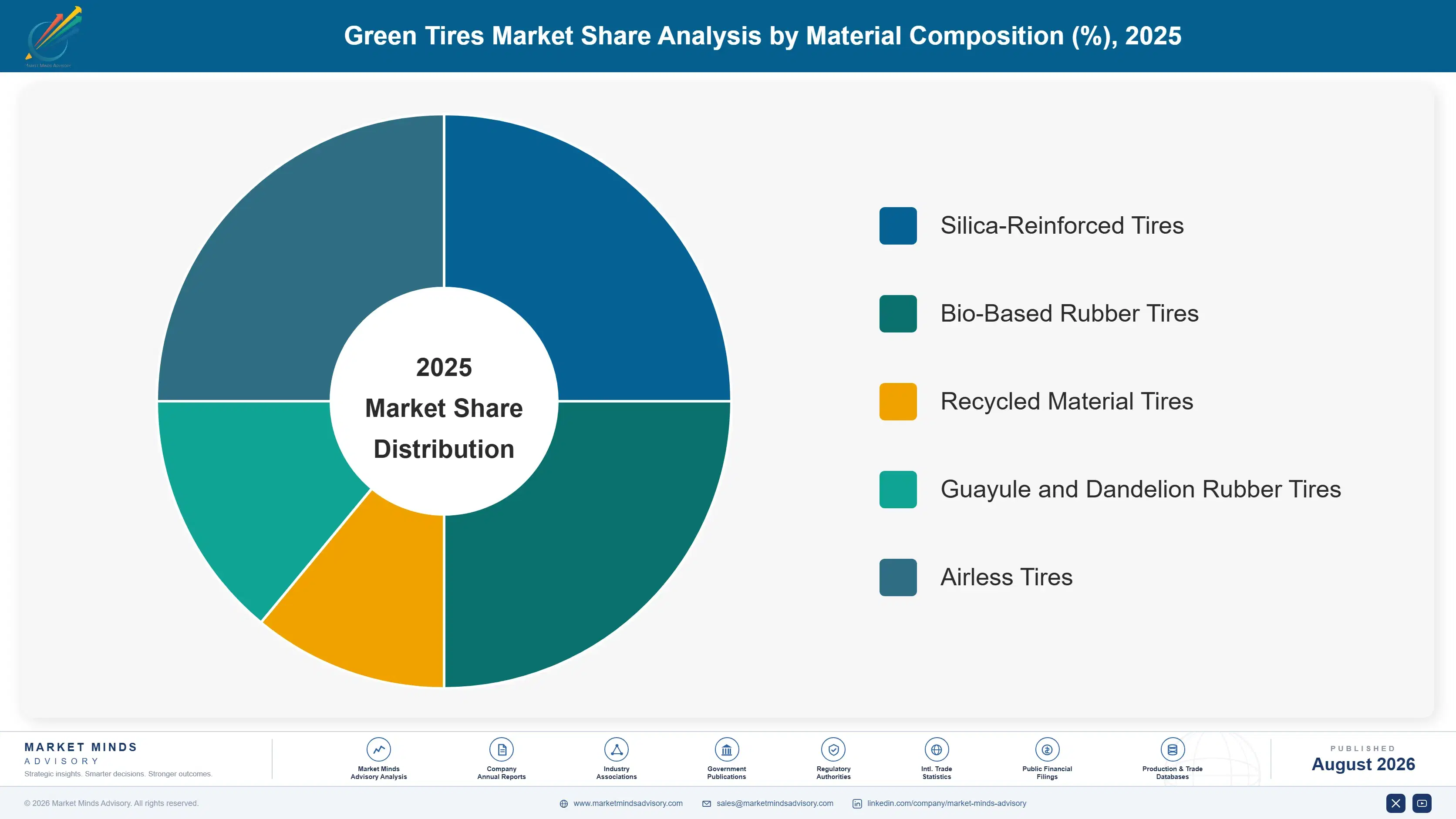 green-tires-market-market-share-analysis-1787316851090
