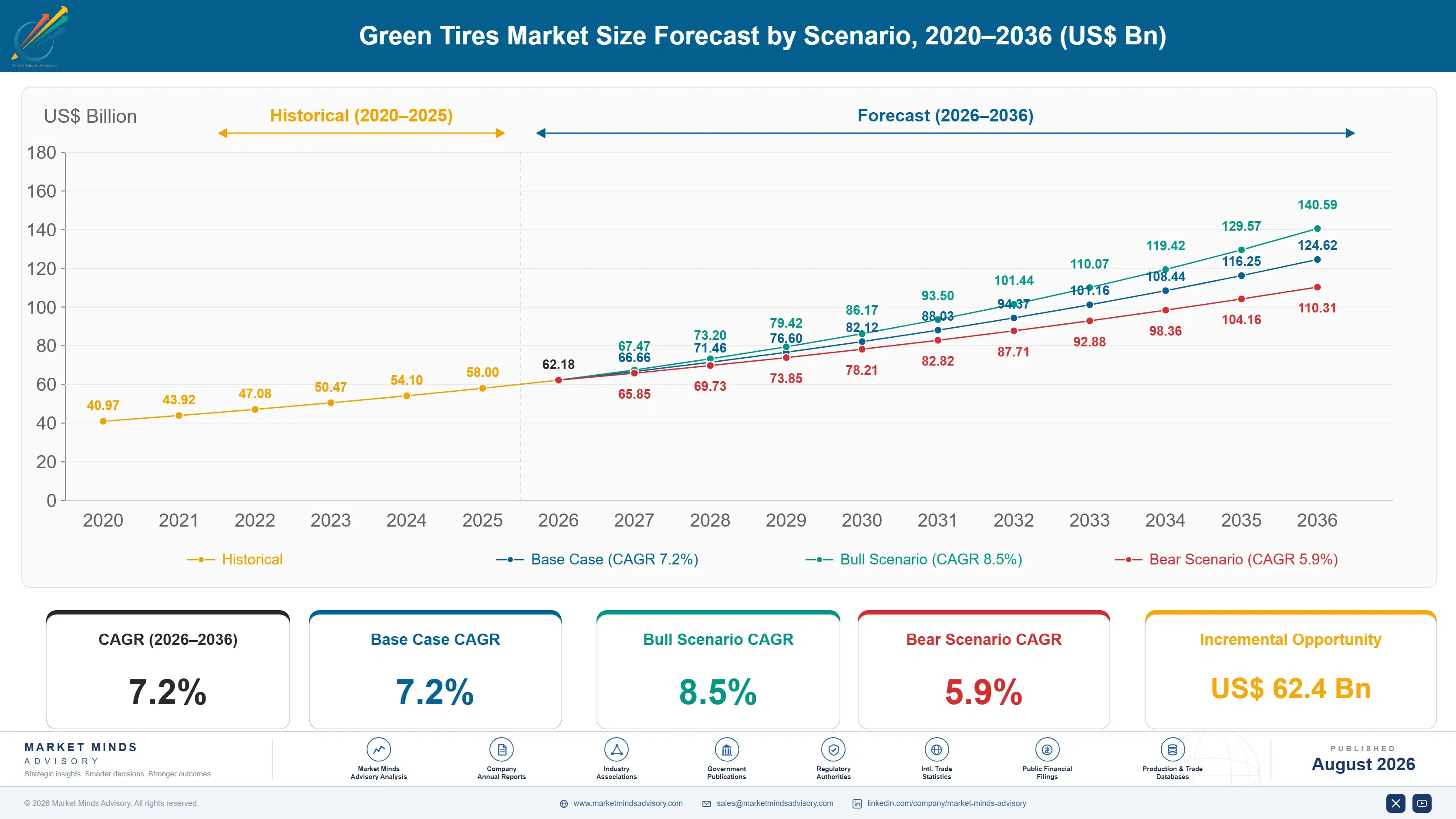 green-tires-market-size-forecast-scenario-1787316850198
