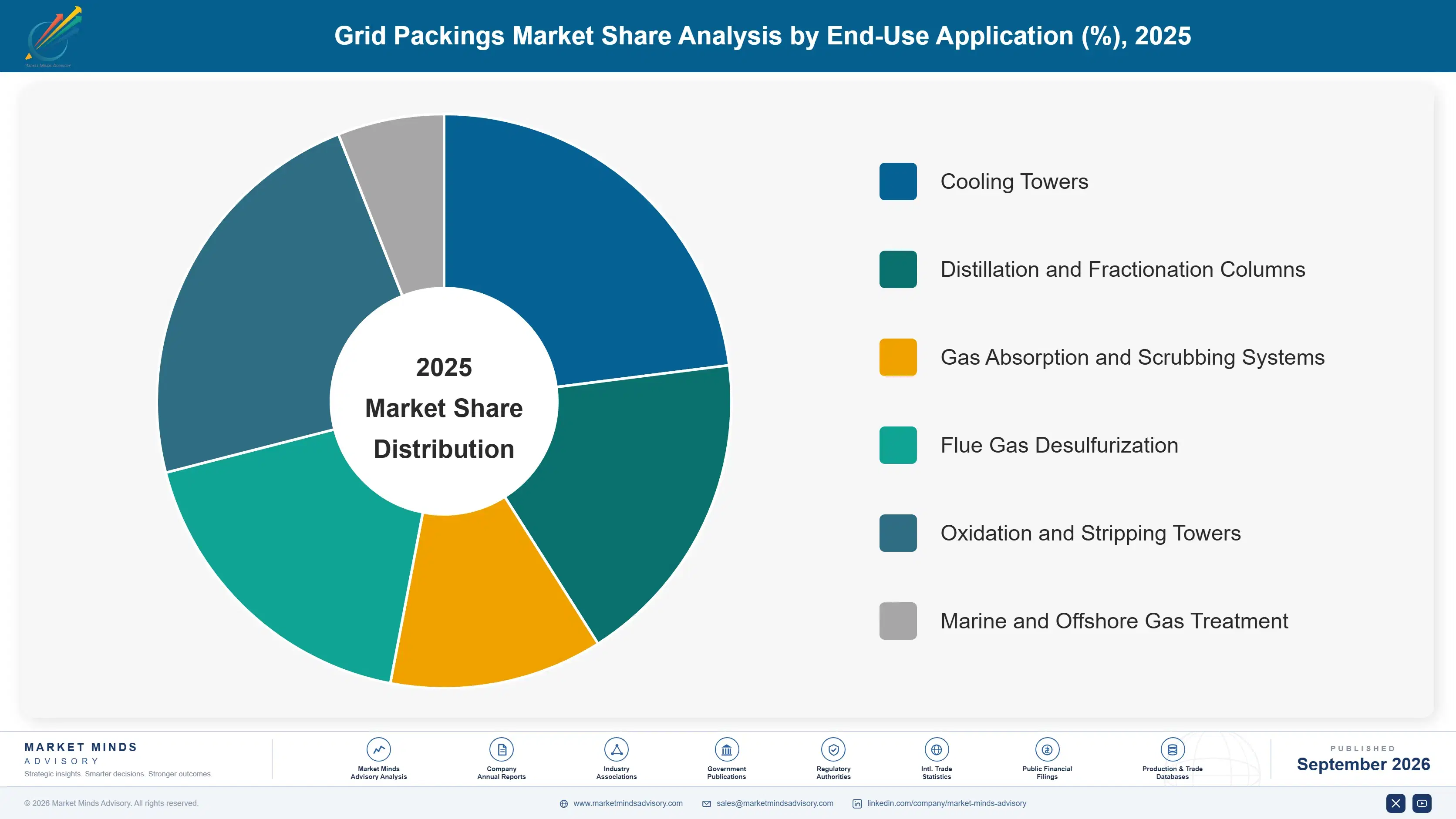 grid-packings-market-market-share-analysis-1788256276368