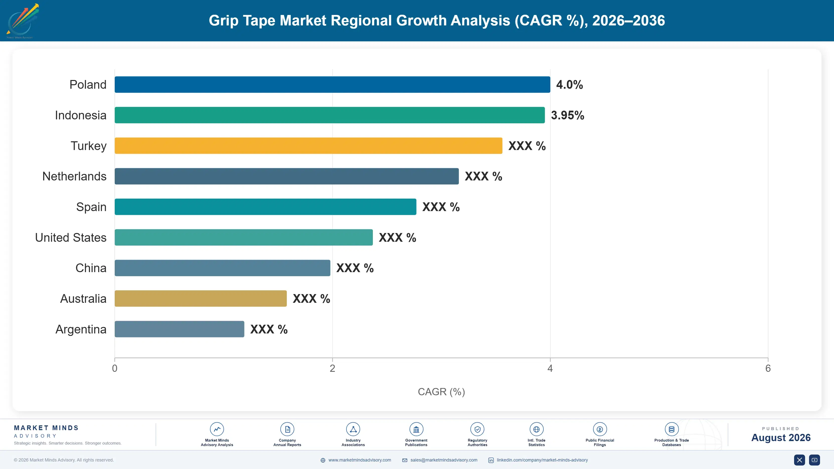 grip-tape-market-country-cagr-analysis-1787298904433