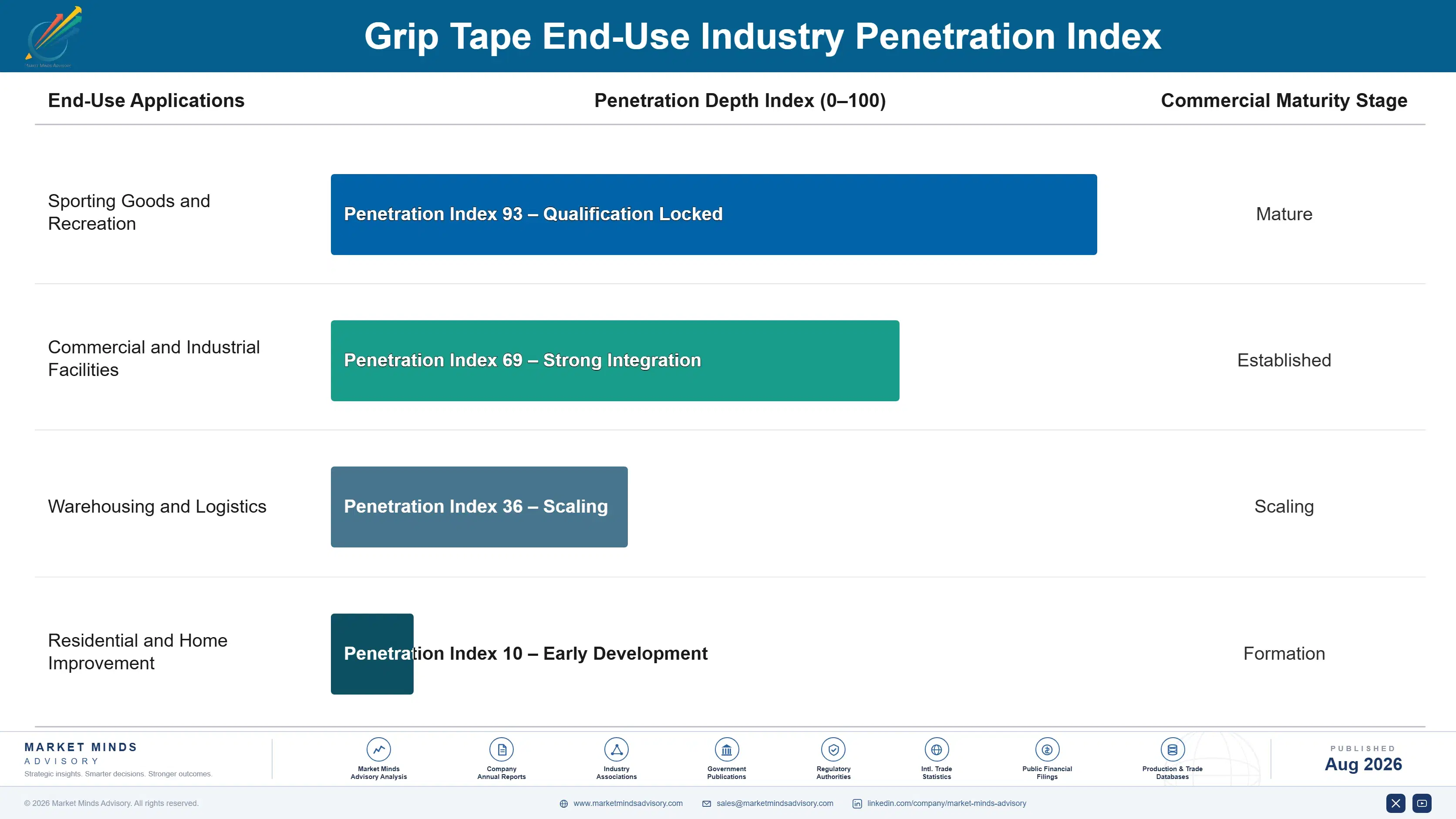 grip-tape-market-end-use-penetration-index-1787298906387