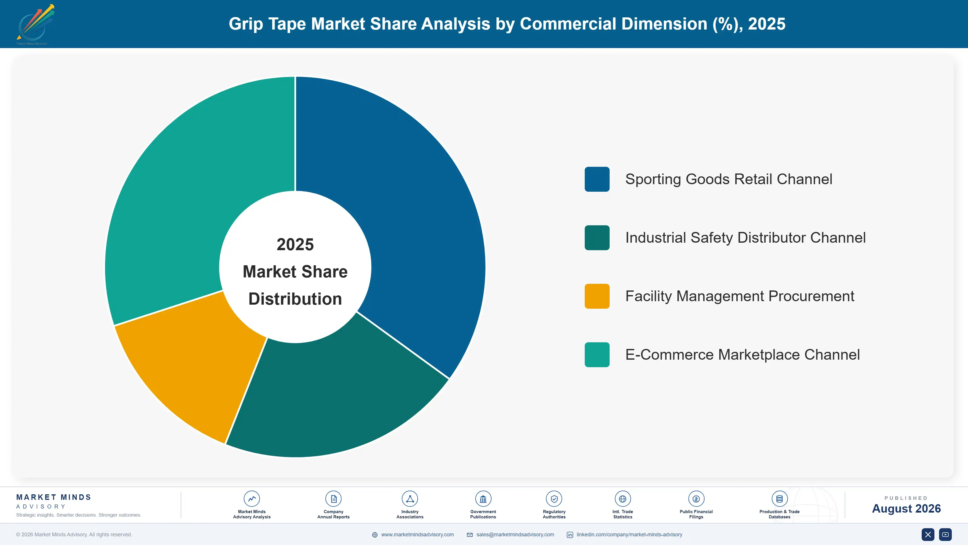 grip-tape-market-market-share-analysis-1787298903852