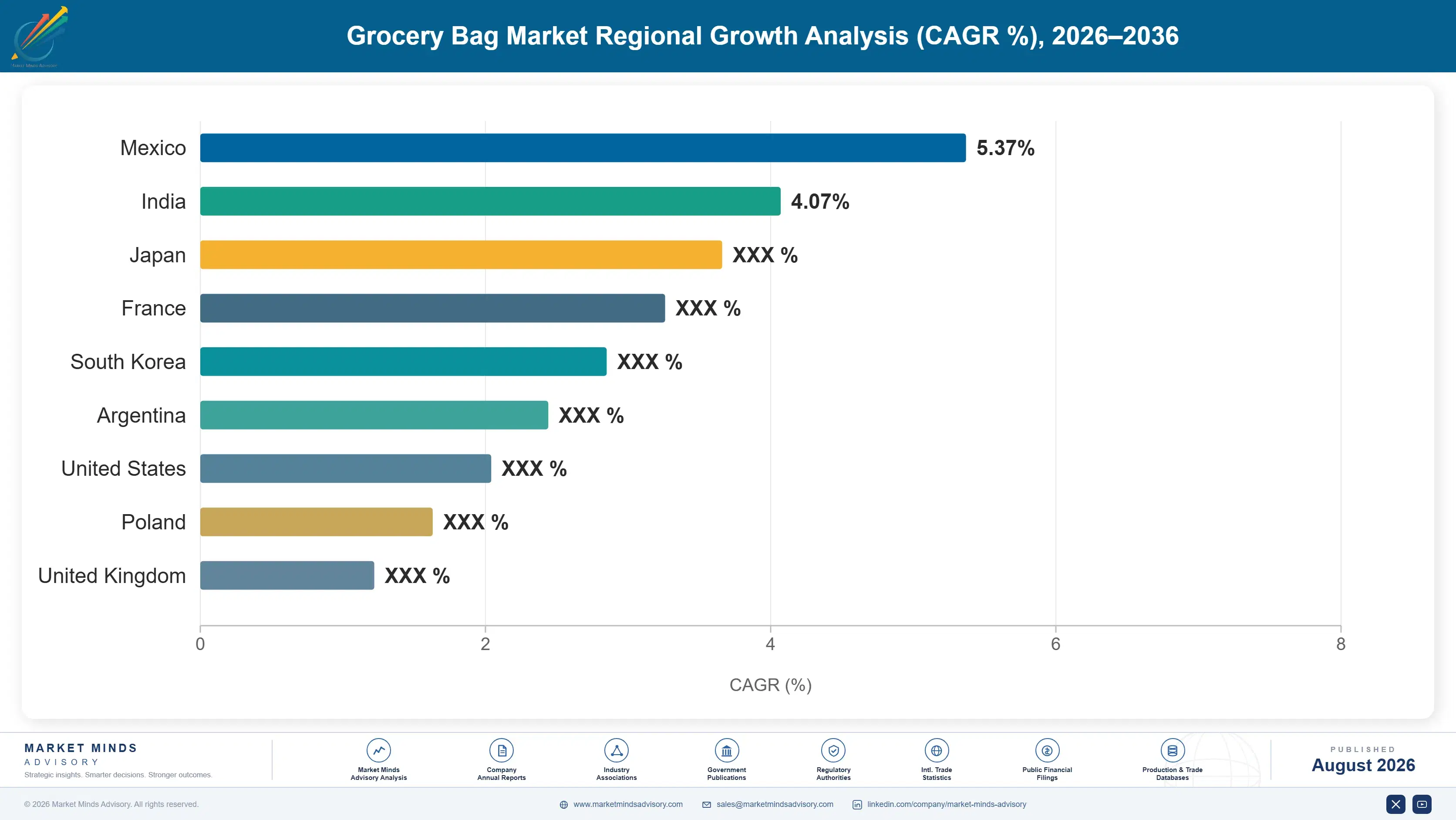 grocery-bag-market-country-cagr-analysis-1787552404414