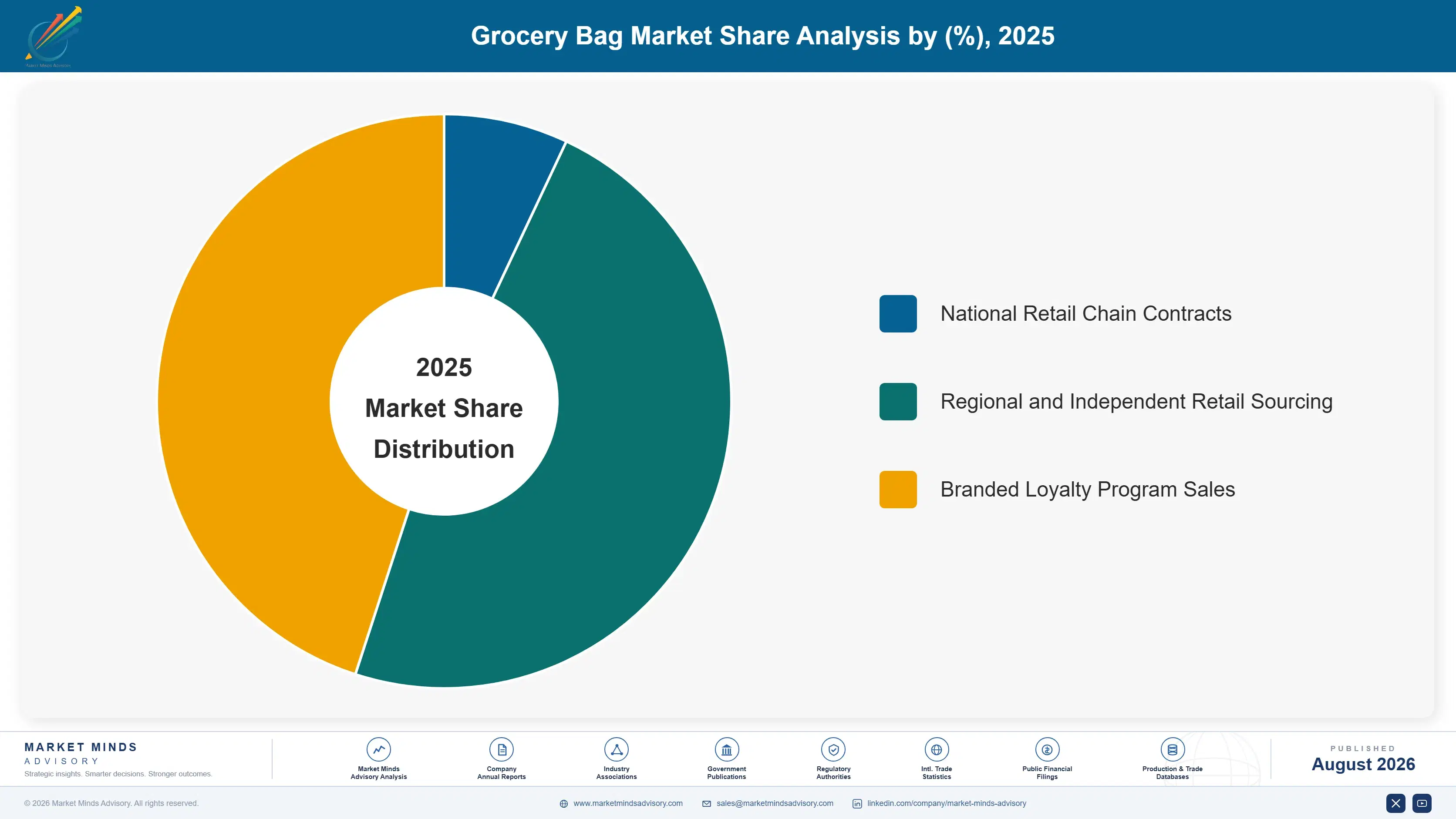 grocery-bag-market-market-share-analysis-1787552403881