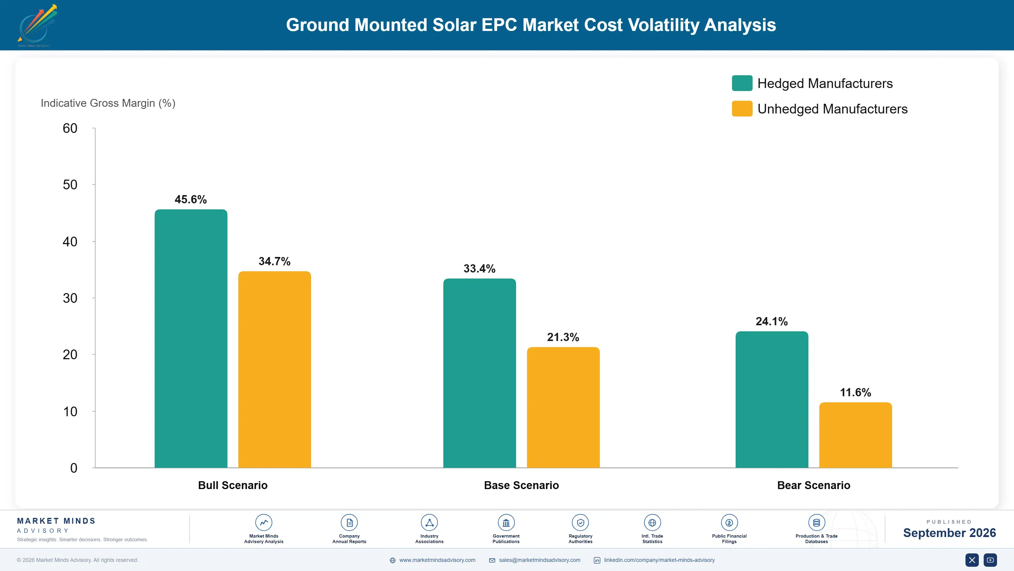 ground-mounted-solar-epc-market-cost-volatility-analysis-1788412548992