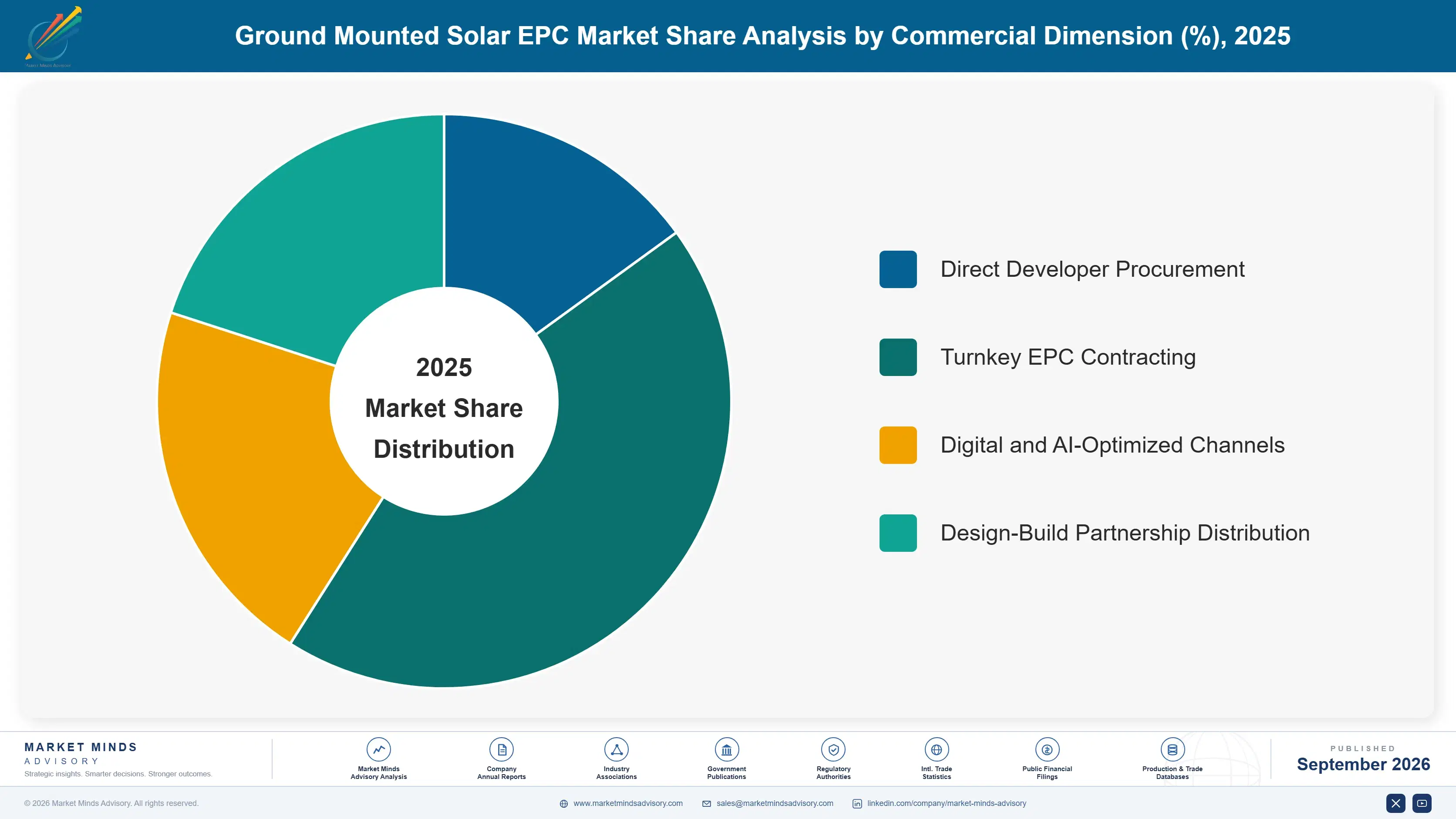 ground-mounted-solar-epc-market-market-share-analysis-1788412547776