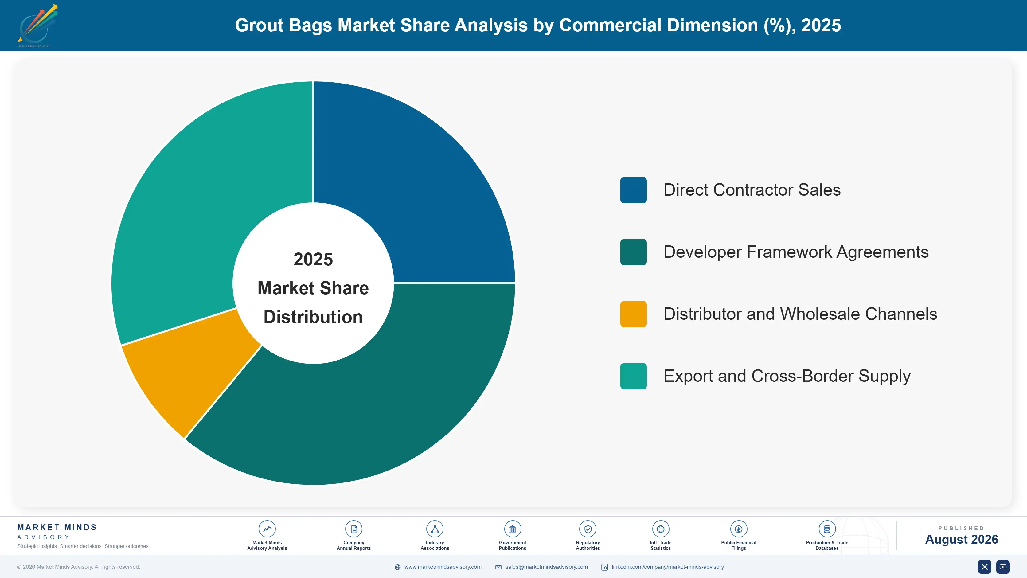 grout-bags-market-market-share-analysis-1787297991202