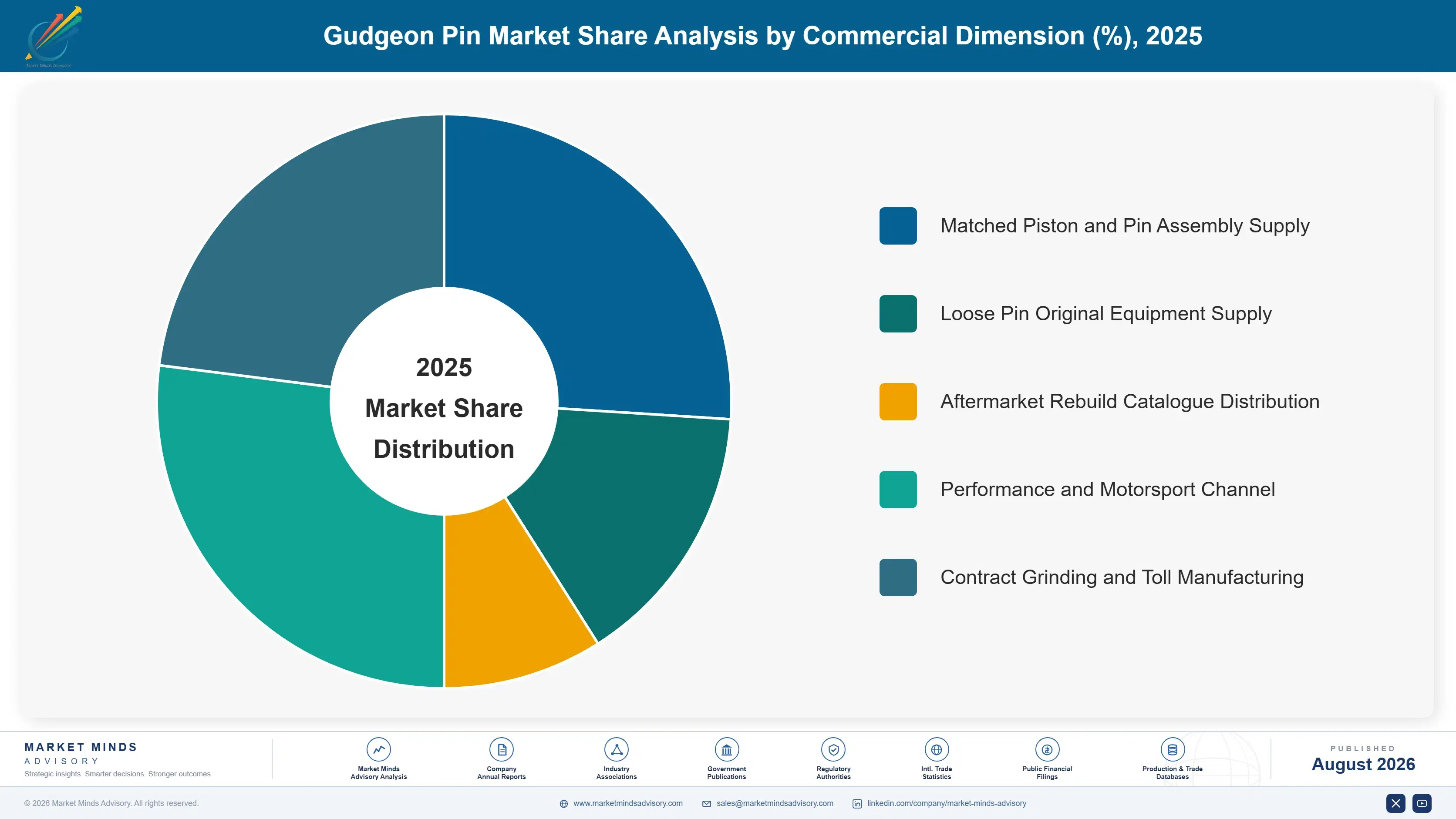 gudgeon-pin-market-market-share-analysis-1787317003838
